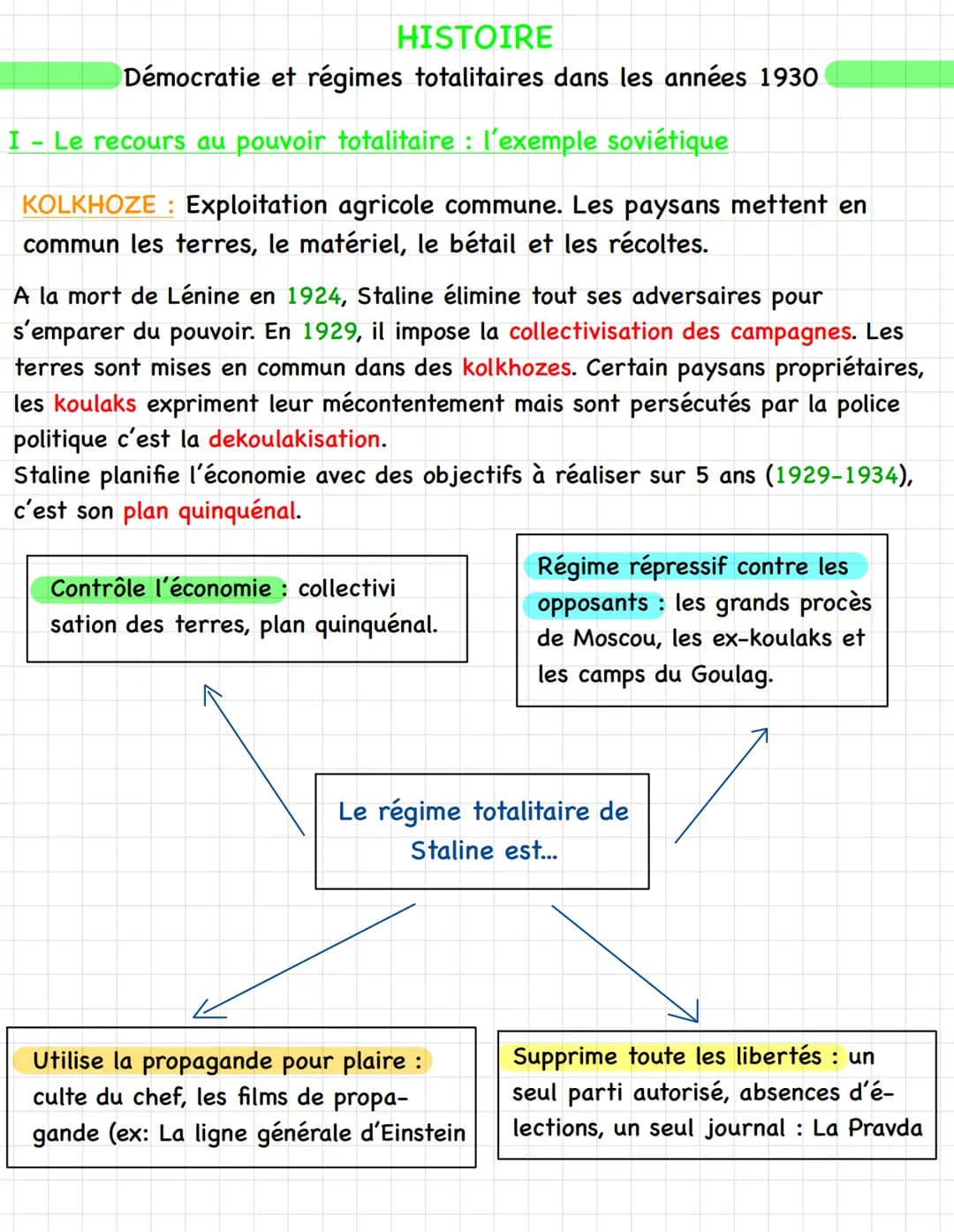 # HISTOIRE
Démocratie et régimes totalitaires dans les années 1930
I - Le recours au pouvoir totalitaire : l'exemple soviétique
KOLKHOZE: