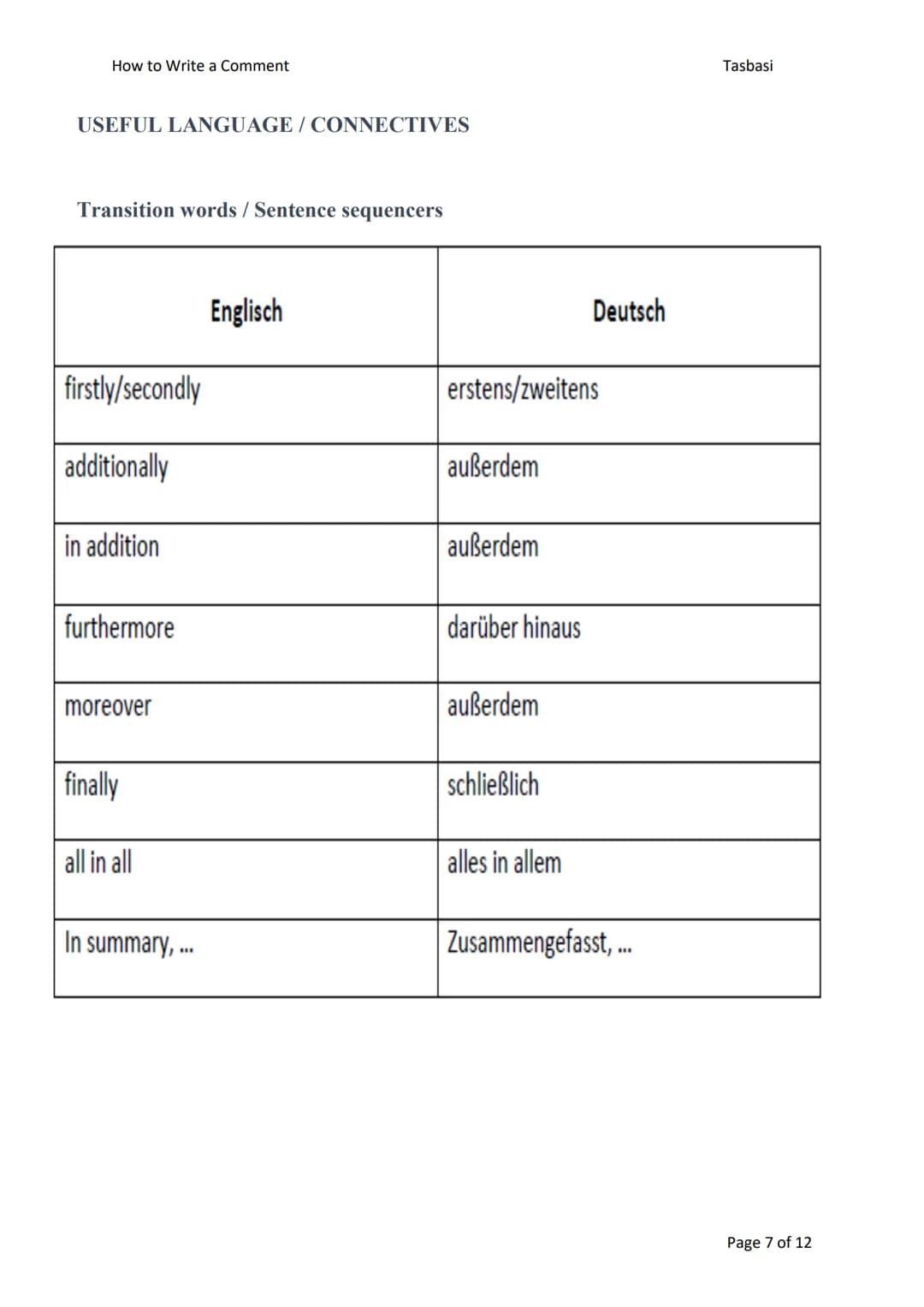 # Compare/Contrast essay
LD-Gemeinsamkeiten
- Gemeinsamkeiten +
Unterschiede
1. Funktion
- etwas unbekanntes klarstellen
- neuen Blickwi