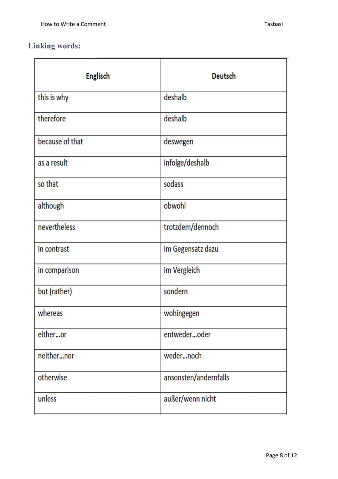 # Compare/Contrast essay
LD-Gemeinsamkeiten
- Gemeinsamkeiten +
Unterschiede
1. Funktion
- etwas unbekanntes klarstellen
- neuen Blickwi