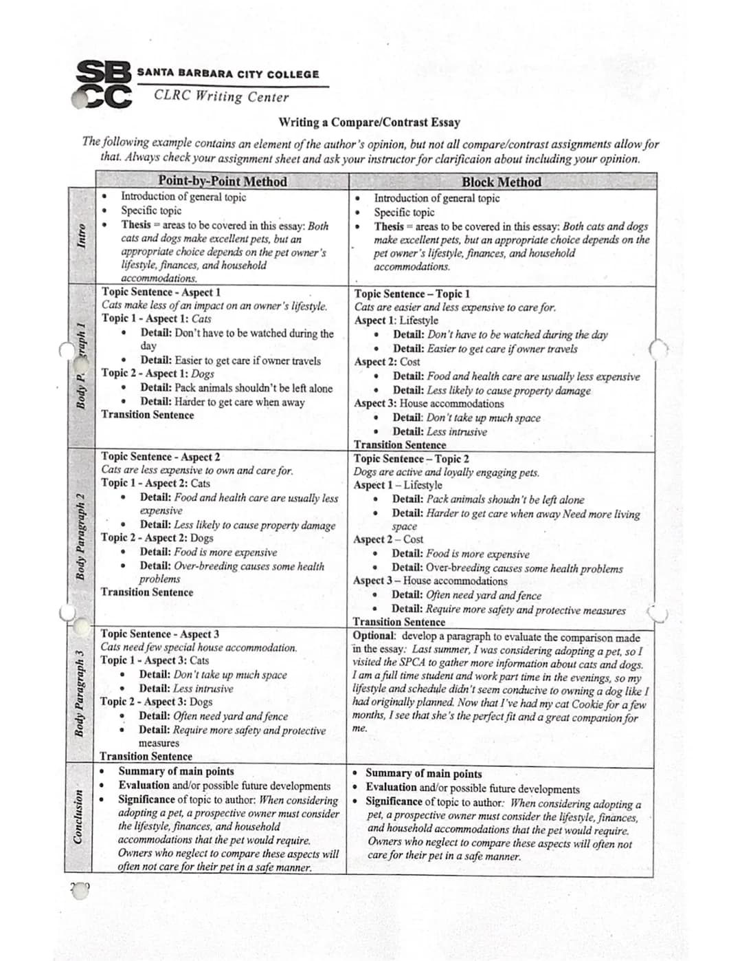# Compare/Contrast essay
LD-Gemeinsamkeiten
- Gemeinsamkeiten +
Unterschiede
1. Funktion
- etwas unbekanntes klarstellen
- neuen Blickwi