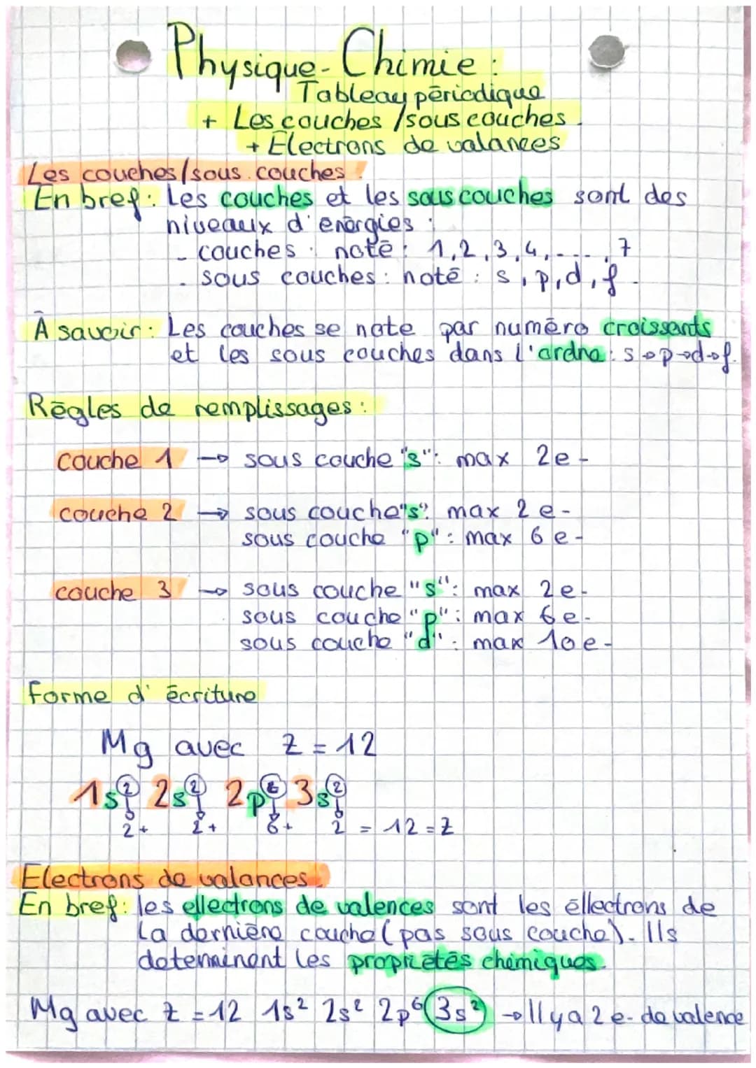 # Physique-Chimie
Tableau periodique
+ Les couches /sous couches
+ Electrons de valances
Les couches/sous couches
En bref: Les couches et