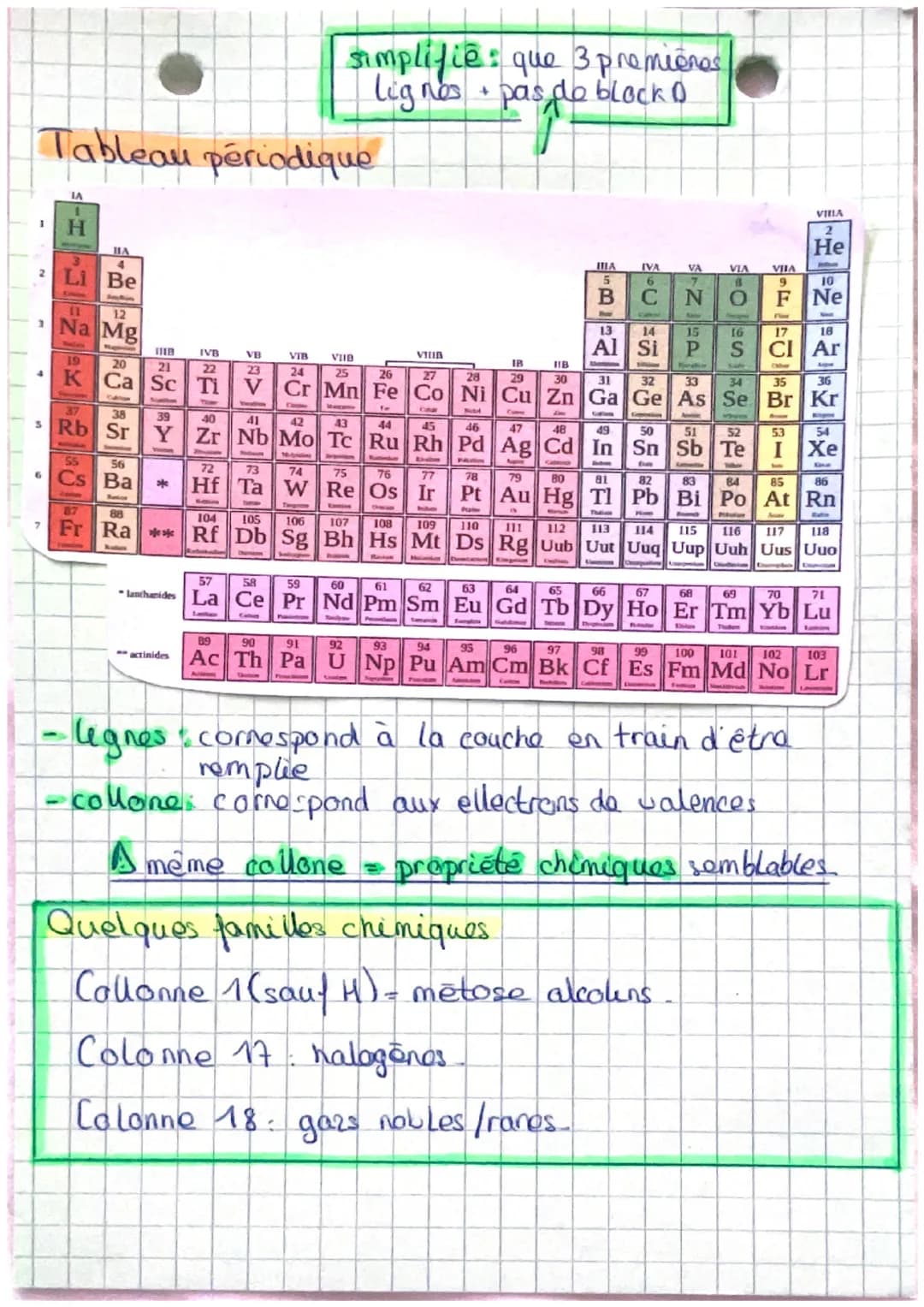 # Physique-Chimie
Tableau periodique
+ Les couches /sous couches
+ Electrons de valances
Les couches/sous couches
En bref: Les couches et