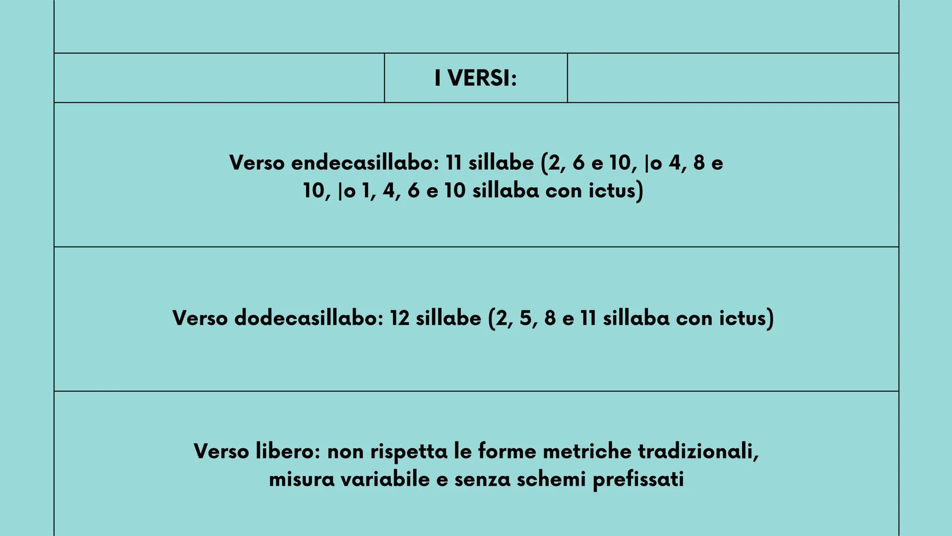 >
2°liceo
New Tab
+
LA METRICA
strofe, versi, ritmo, sillabe e figure metriche
Mancuso Roberta
robbb # Le strofe
la strofa è un gruppo di
