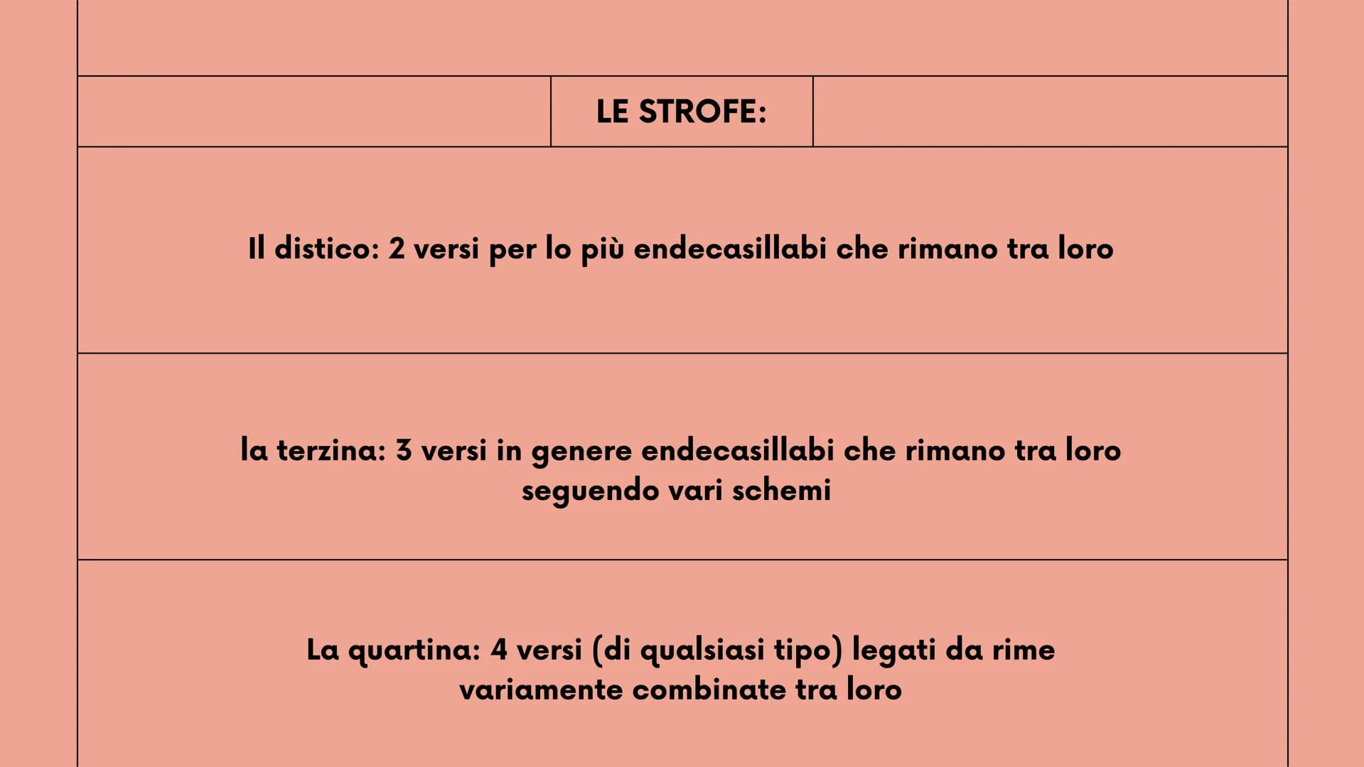>
2°liceo
New Tab
+
LA METRICA
strofe, versi, ritmo, sillabe e figure metriche
Mancuso Roberta
robbb # Le strofe
la strofa è un gruppo di