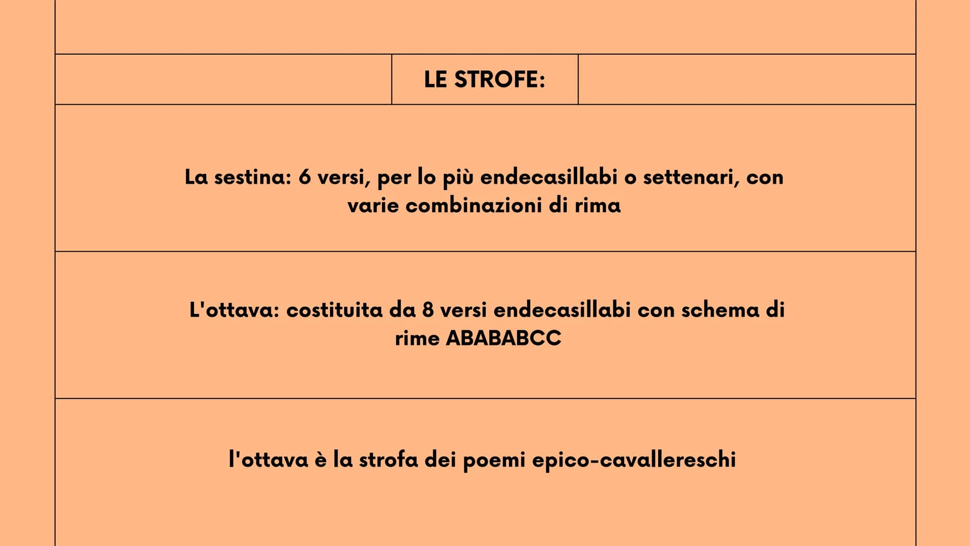 >
2°liceo
New Tab
+
LA METRICA
strofe, versi, ritmo, sillabe e figure metriche
Mancuso Roberta
robbb # Le strofe
la strofa è un gruppo di
