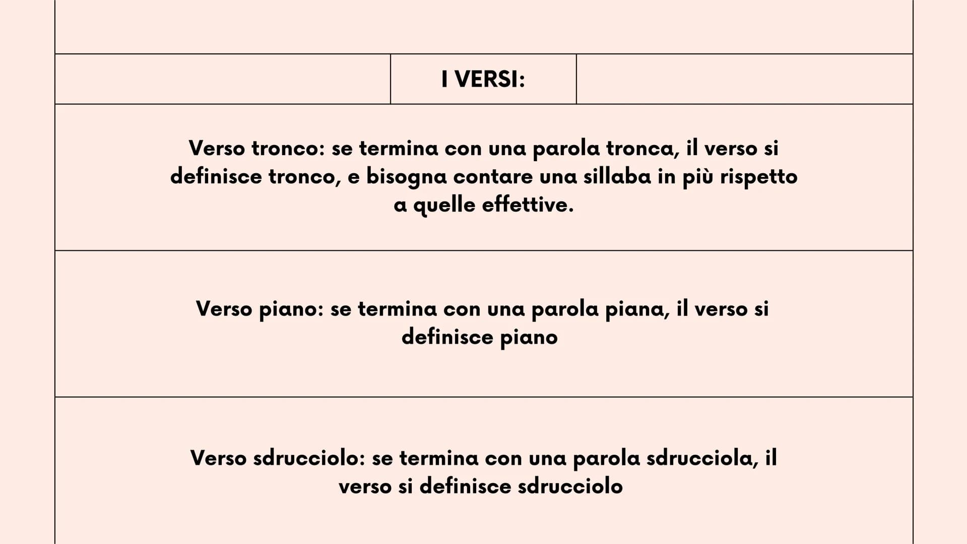 >
2°liceo
New Tab
+
LA METRICA
strofe, versi, ritmo, sillabe e figure metriche
Mancuso Roberta
robbb # Le strofe
la strofa è un gruppo di