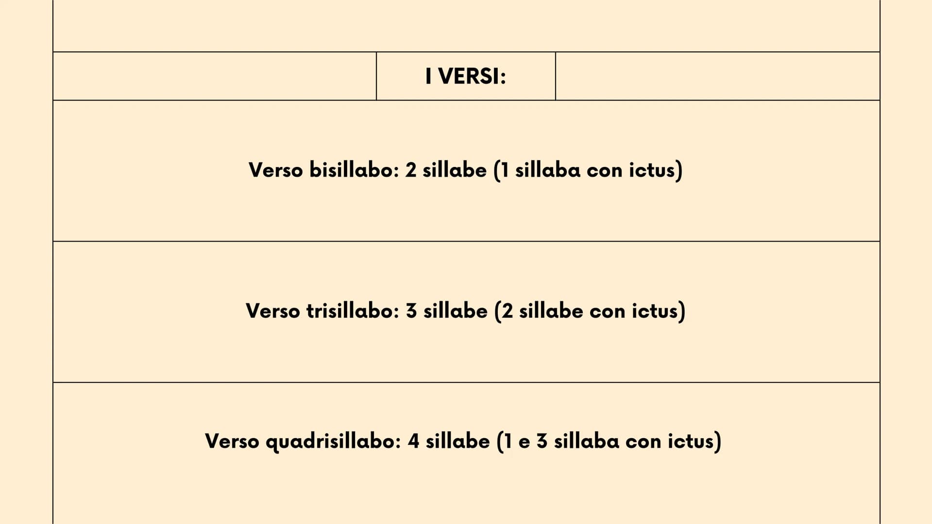 >
2°liceo
New Tab
+
LA METRICA
strofe, versi, ritmo, sillabe e figure metriche
Mancuso Roberta
robbb # Le strofe
la strofa è un gruppo di
