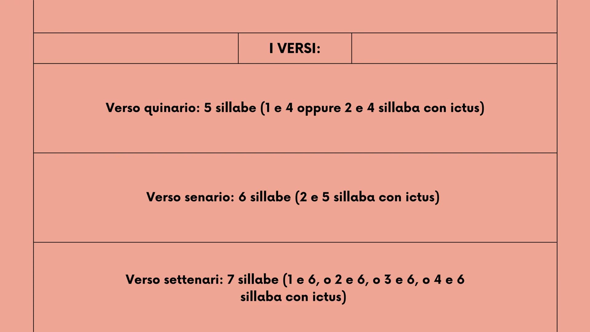 >
2°liceo
New Tab
+
LA METRICA
strofe, versi, ritmo, sillabe e figure metriche
Mancuso Roberta
robbb # Le strofe
la strofa è un gruppo di