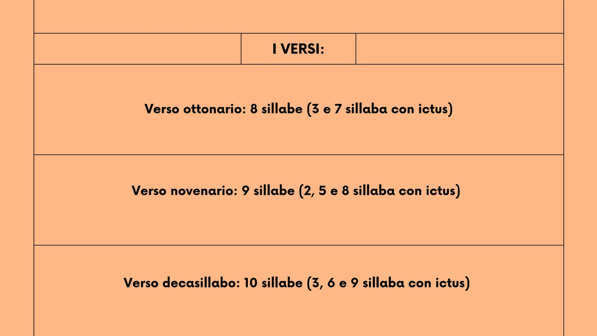 >
2°liceo
New Tab
+
LA METRICA
strofe, versi, ritmo, sillabe e figure metriche
Mancuso Roberta
robbb # Le strofe
la strofa è un gruppo di