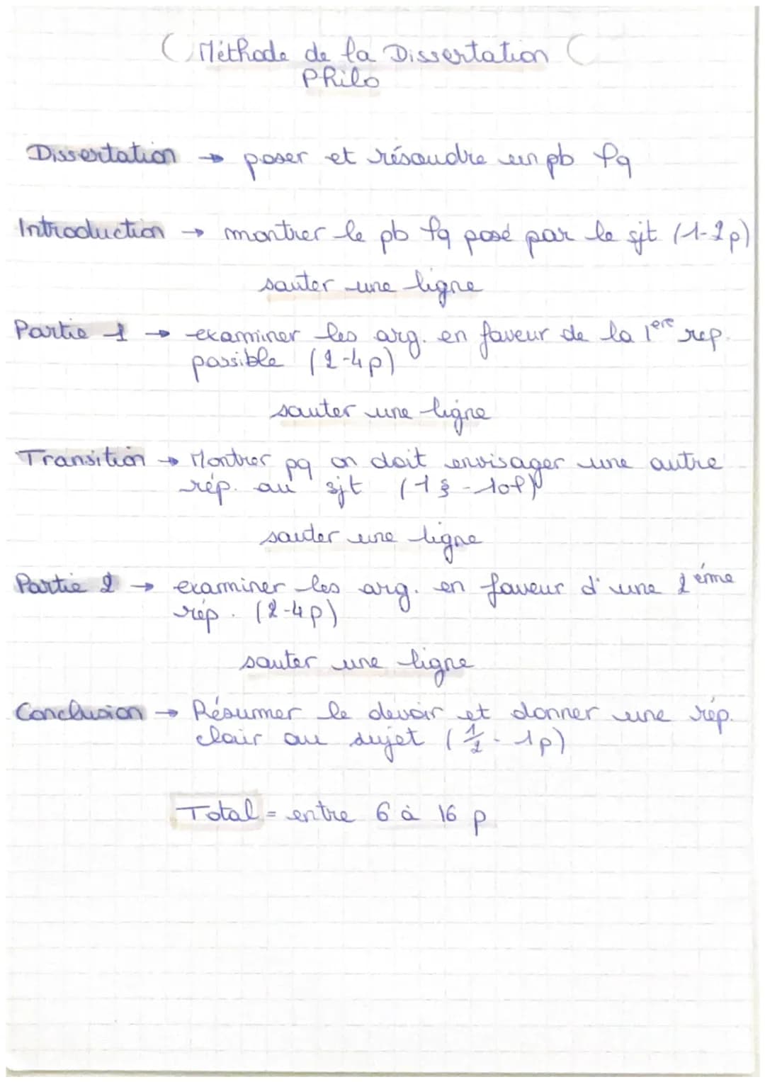(Méthode de la Dissertation C
Philo
Dissertation $\rightarrow$ poser et résoudre un pb Pq
Introduction $\rightarrow$ montrer le pb fq posé