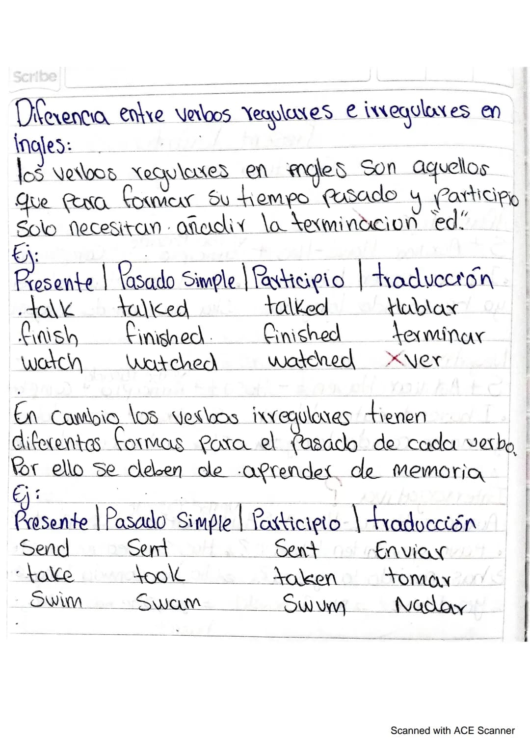 Scribe
Diferencia entre verbos regulares e irregulares en
Ingles:
los verbos regulares en ingles son aquellos
que para formar su tiempo pa