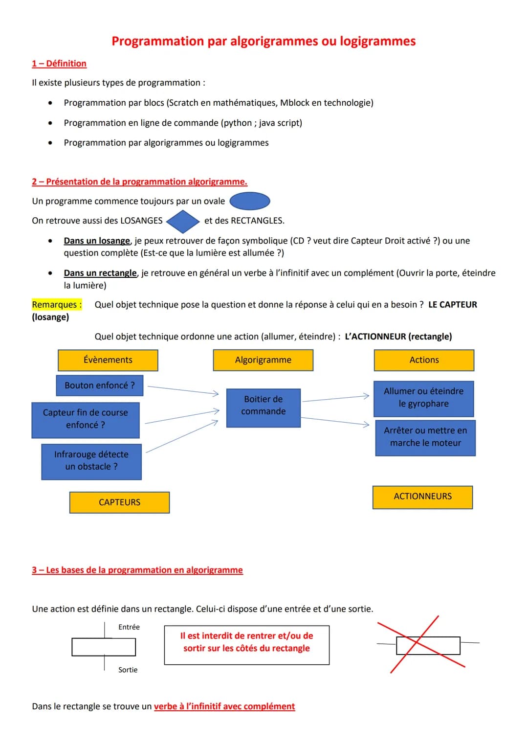 # Programmation par algorigrammes ou logigrammes
1-Définition
Il existe plusieurs types de programmation:
* Programmation par blocs (Sc