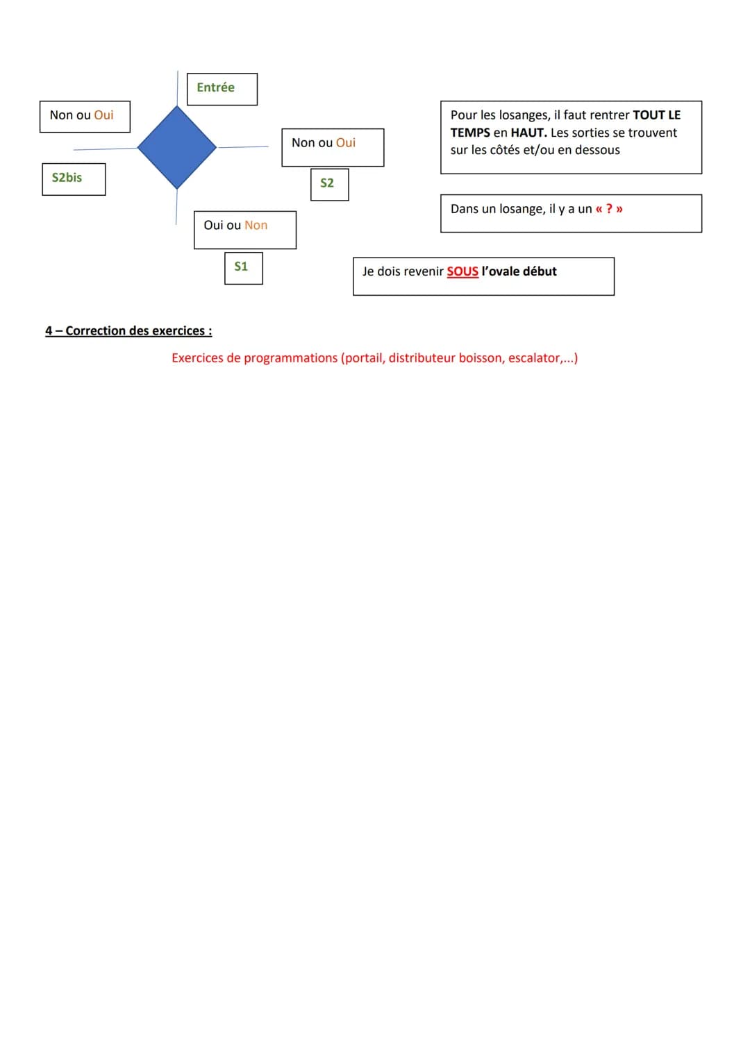 # Programmation par algorigrammes ou logigrammes
1-Définition
Il existe plusieurs types de programmation:
* Programmation par blocs (Sc