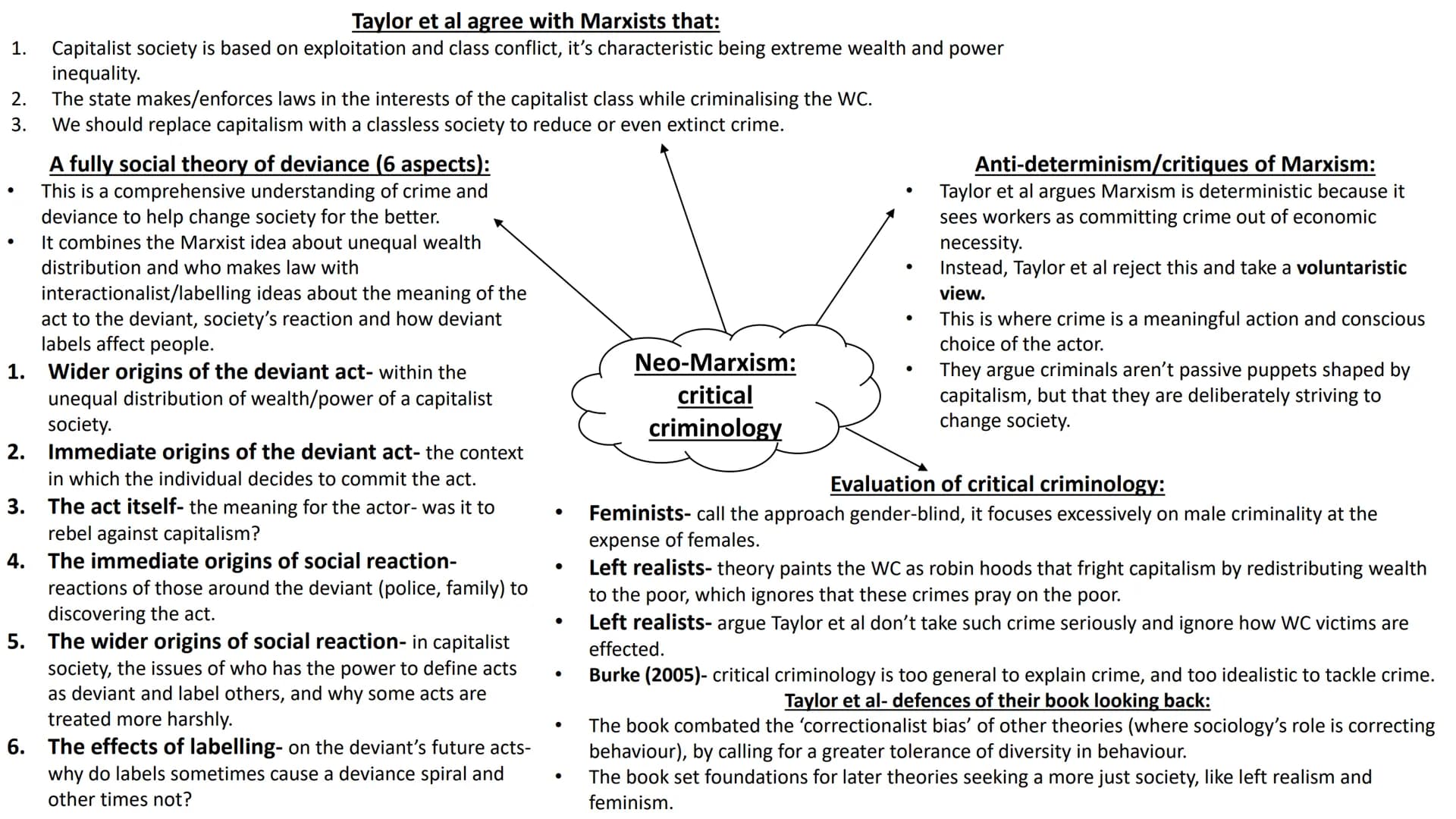 <h2>Functionalist, Strain & Subcultural Theories</h2>
<h3>Boundary Maintenance</h3>
<p>Crime causes a reaction from society, leading to