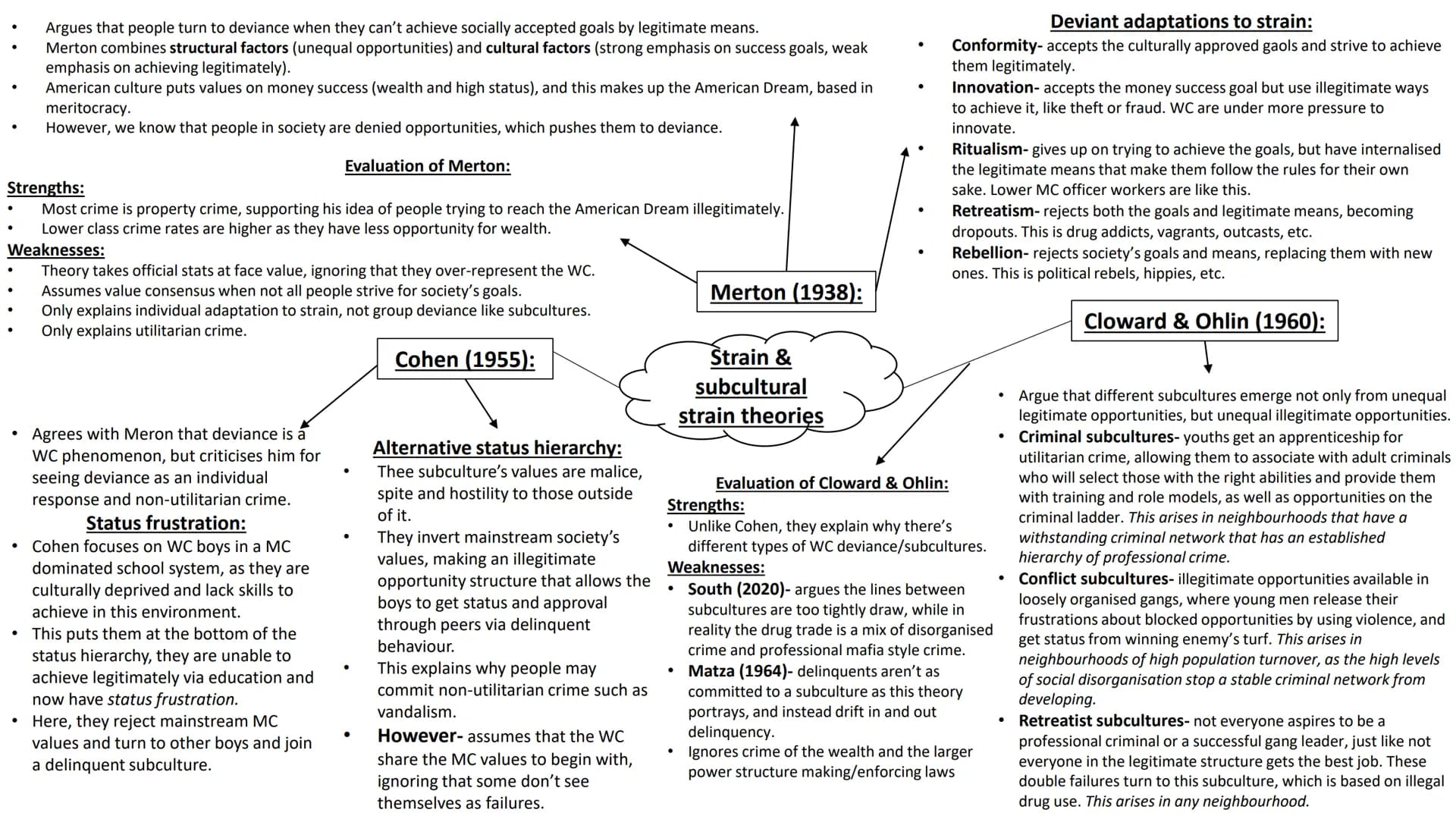 <h2>Functionalist, Strain & Subcultural Theories</h2>
<h3>Boundary Maintenance</h3>
<p>Crime causes a reaction from society, leading to