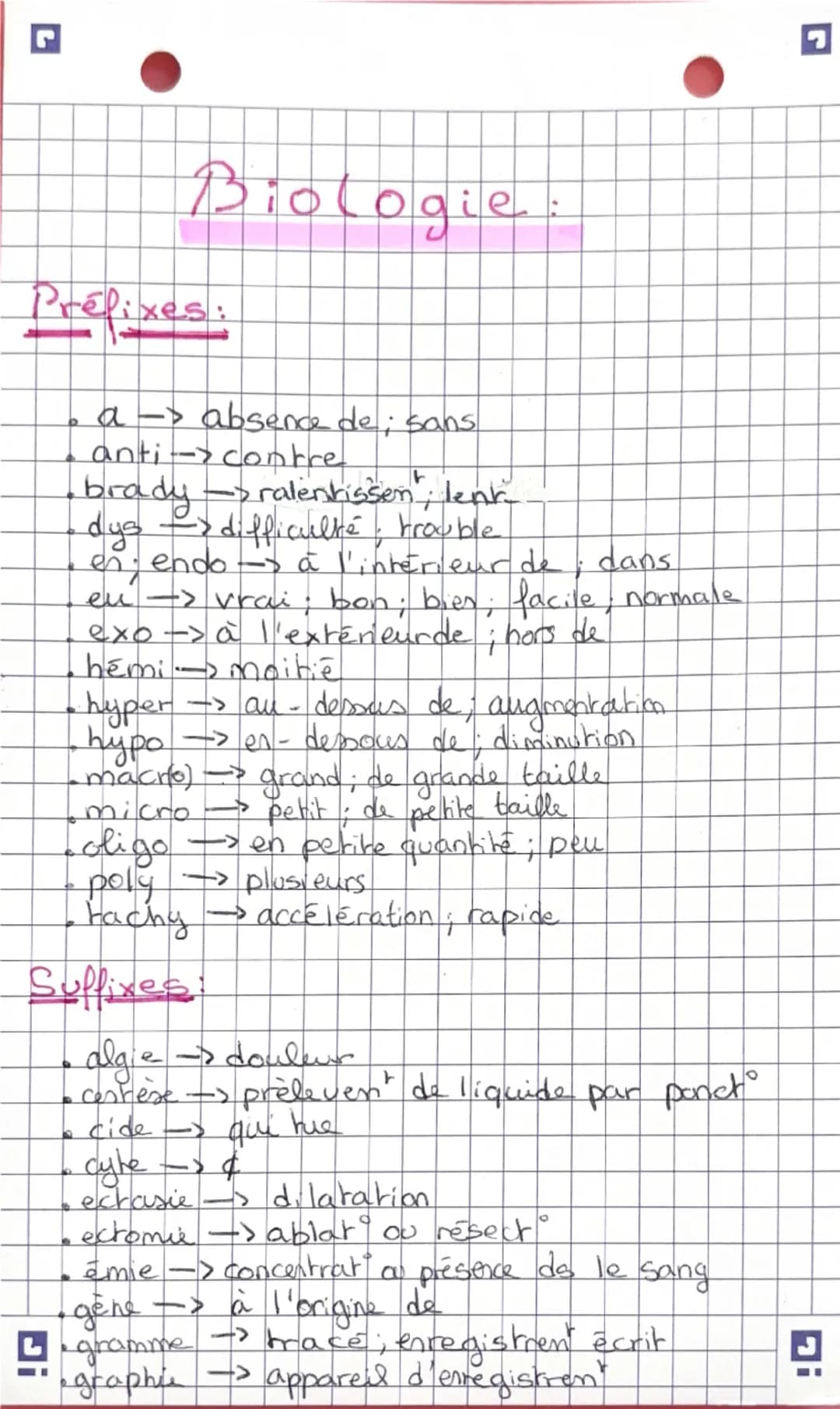 Biologie:
Prélixes:
• a -> absence de sans
• anti contre
• brady ralentissen, lenk
• dys difficulté, trouble
• en; endo à l'intérieur de;