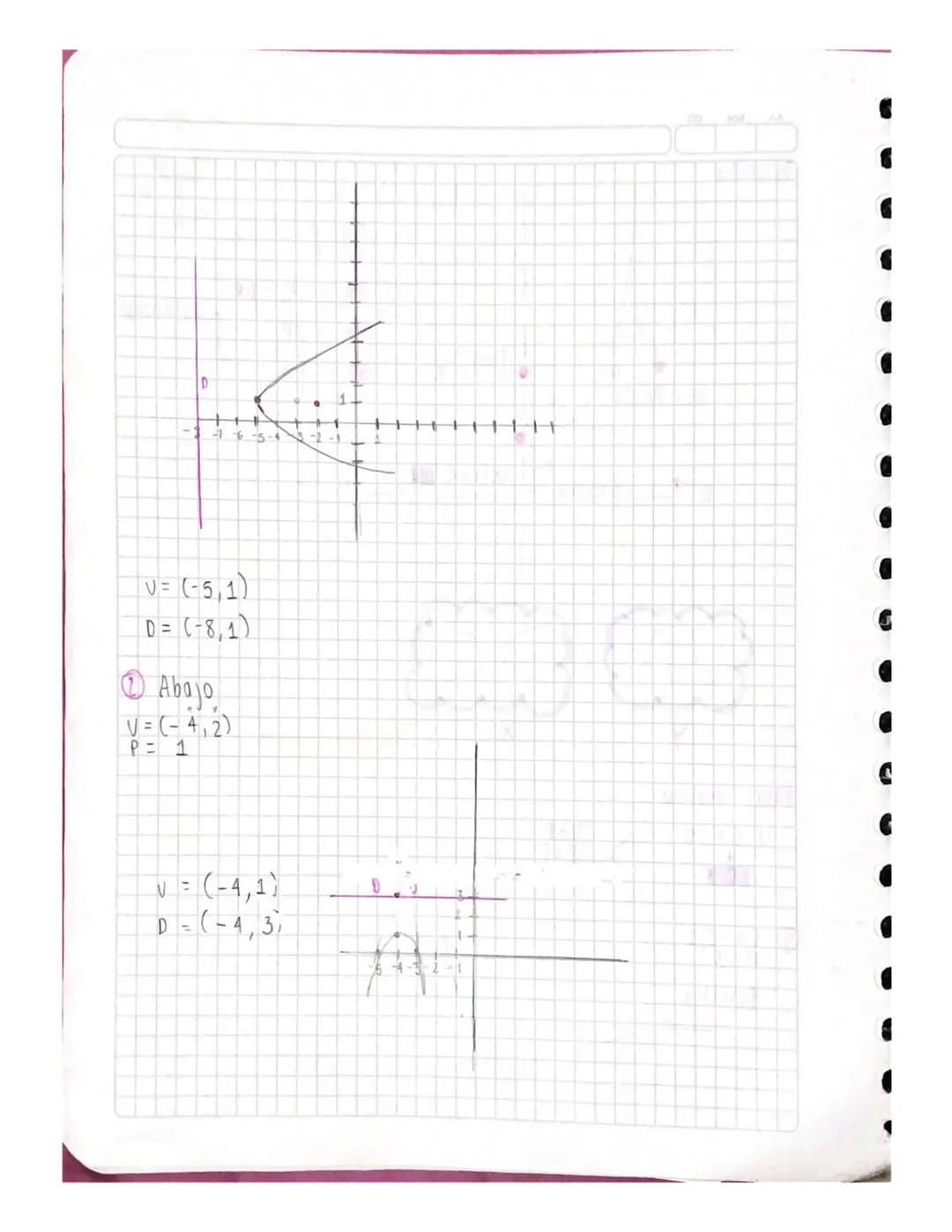 Parabola
VO-P
OR=QD=DR
dutancia)
QR = 2P
V
Foco
a
R
QR = PD
Linea Recta
P
40
P
directriz
vertice (v)
Y
X
Para graficar
VÓFOD
V+P
+
F+P
P