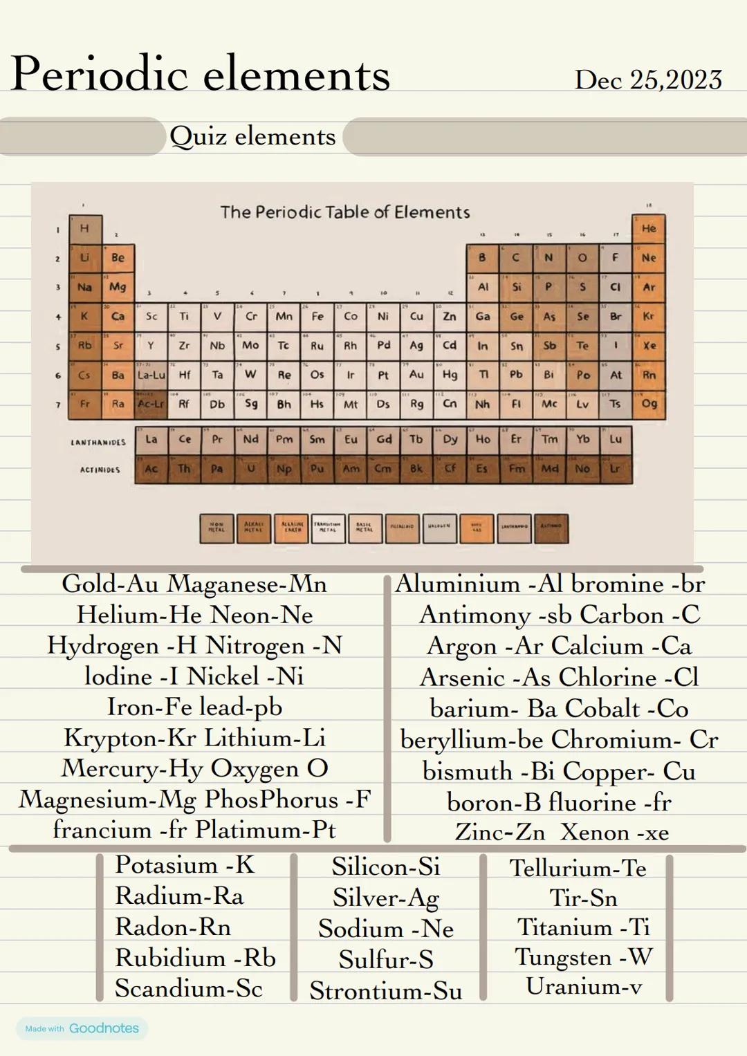 # Periodic elements
Quiz elements
The Periodic Table of Elements
Dec 25,2023
H
He
LU
Be
B
C
N
Ο
F
Ne
3
Na
Mq
Al
Si
P
S