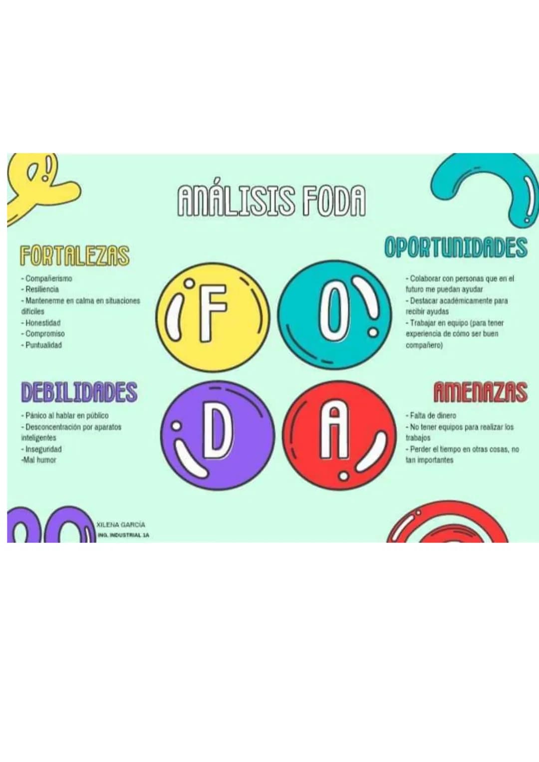 FORTALEZAS
-Compañerismo
- Resiliencia
-Mantenerme en calma en situaciones
dificiles
-Honestidad
-Compromiso
-Puntualidad
DEBILIDADES
-Páni
