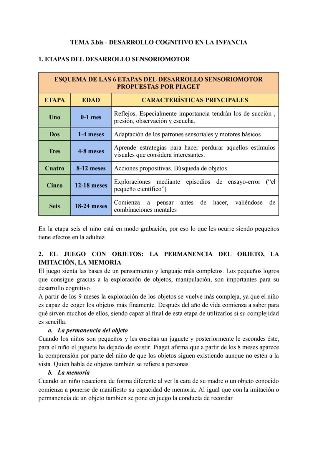# TEMA 3.bis - DESARROLLO COGNITIVO EN LA INFANCIA
# 1. ETAPAS DEL DESARROLLO SENSORIOMOTOR
## ESQUEMA DE LAS 6 ETAPAS DEL DESARROLLO SENS