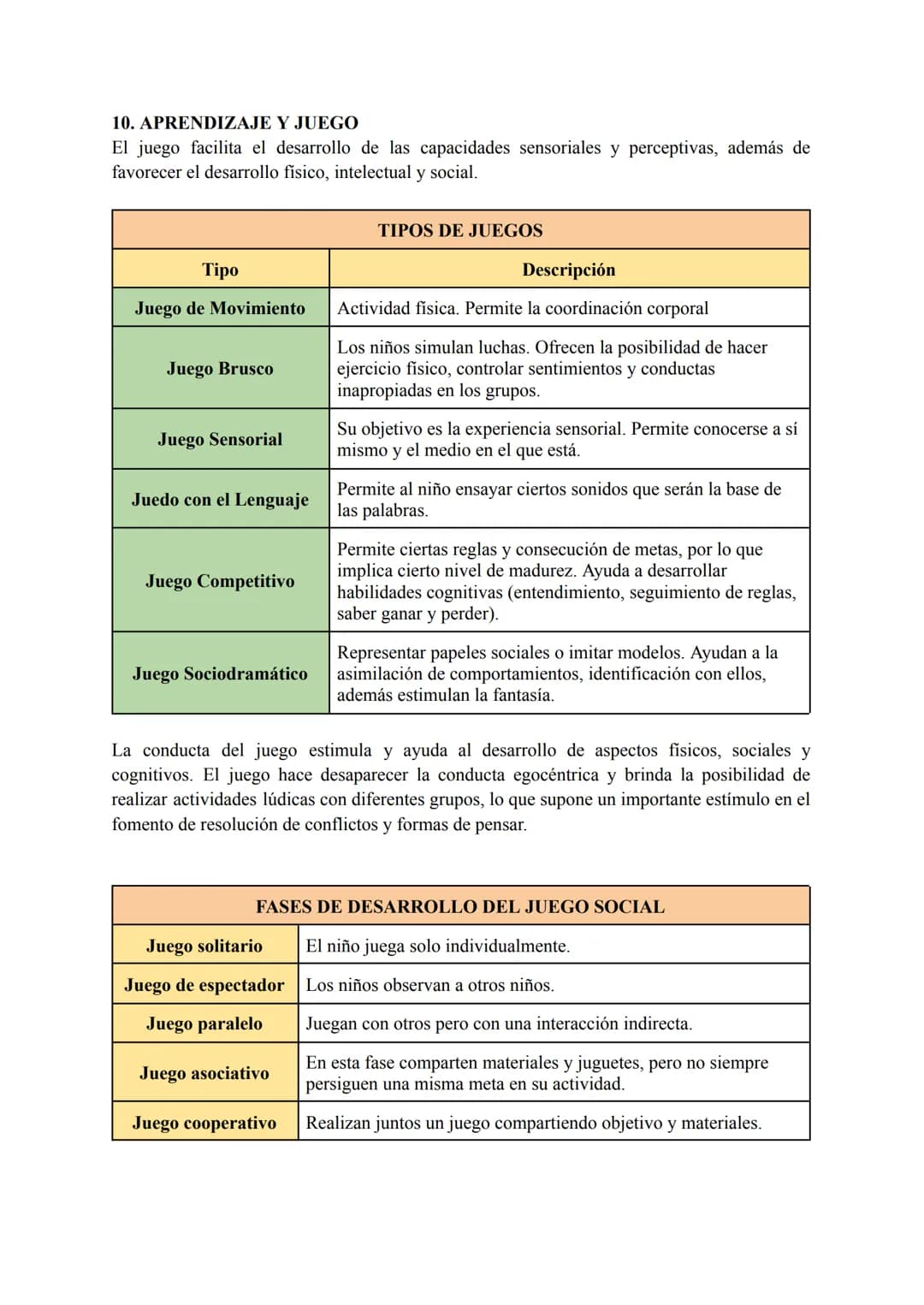 # TEMA 3.bis - DESARROLLO COGNITIVO EN LA INFANCIA
# 1. ETAPAS DEL DESARROLLO SENSORIOMOTOR
## ESQUEMA DE LAS 6 ETAPAS DEL DESARROLLO SENS