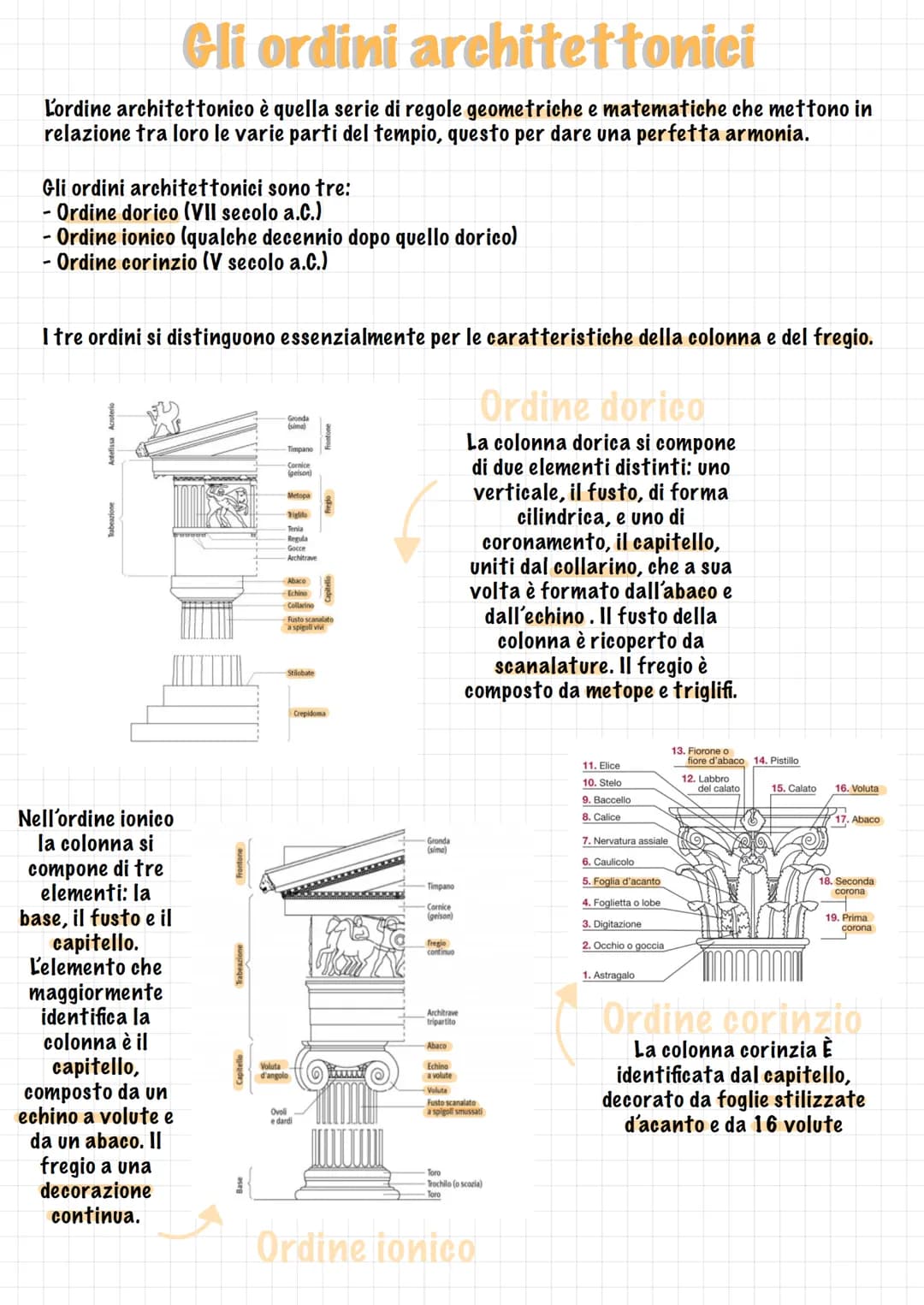 # Gli ordini architettonici
L'ordine architettonico è quella serie di regole geometriche e matematiche che mettono in
relazione tra loro le