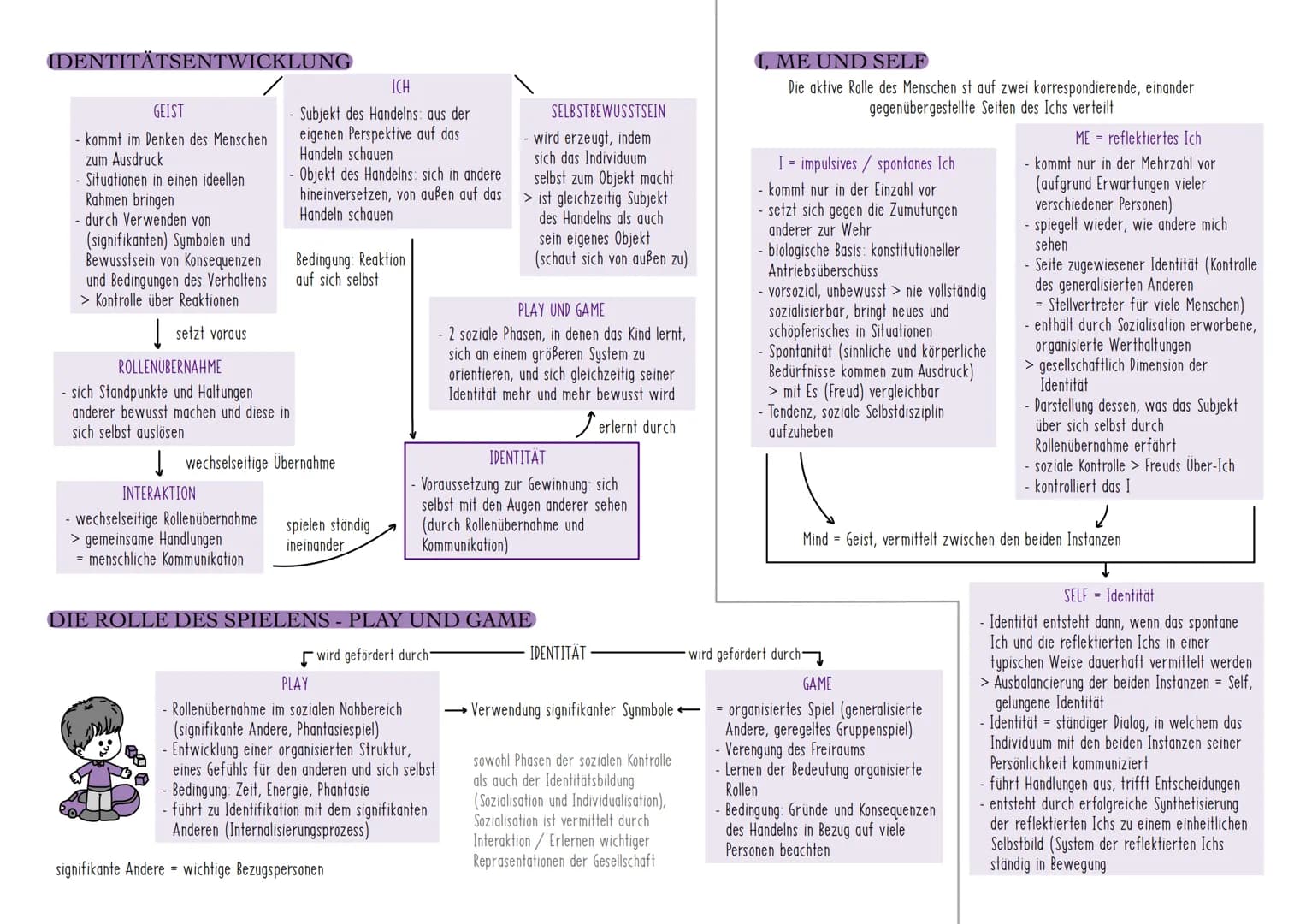 <h2>Psychoanalytische Theorie</h2>
<h3>2 Hypothesen der Psychoanalyse/ Grundannahmen</h3>
<ul>
<li><p>Prinzip der psychischen Determinierth