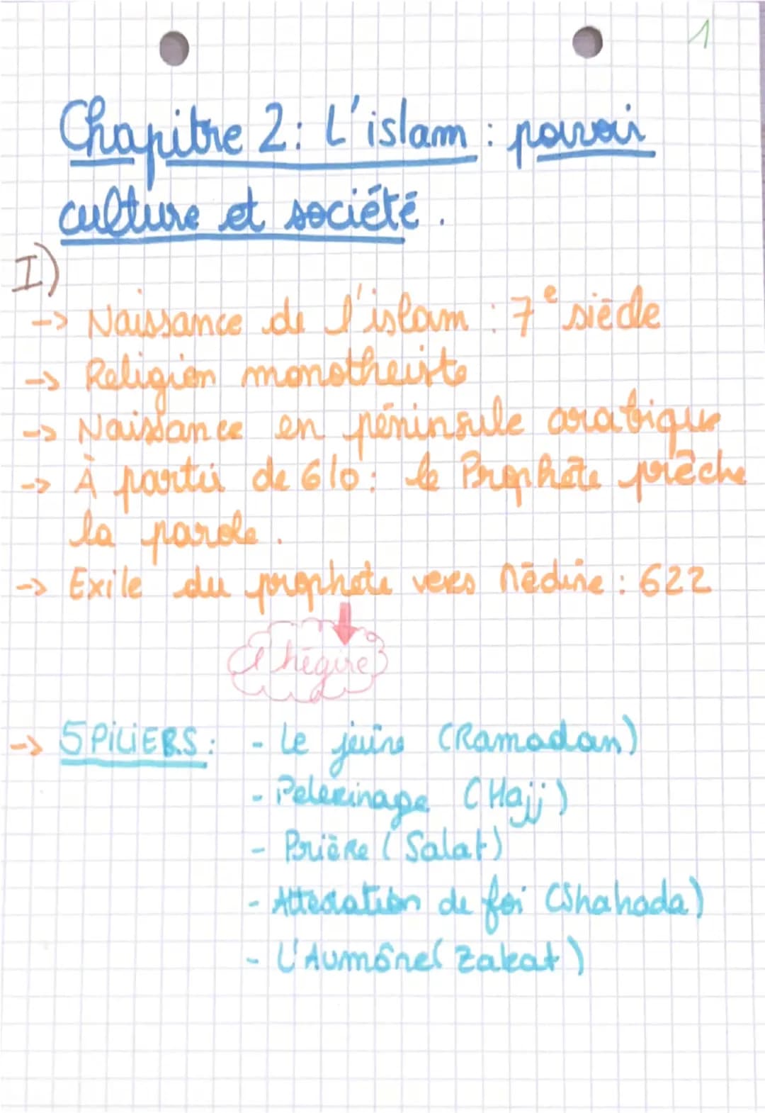Chapitre 2: L'islam : parrai
culture et société.
I)
-> Naissance de l'islam : 7° siècle
-> Religion monotheiste
-> Naissance en péninsule a