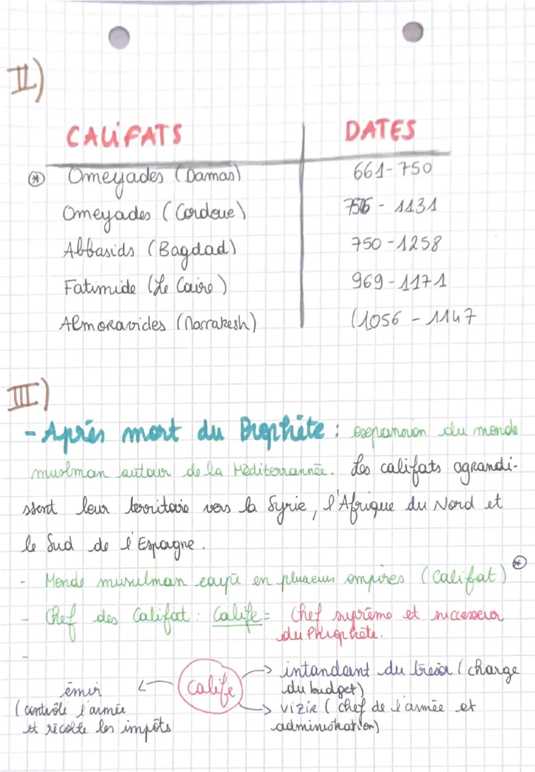 Chapitre 2: L'islam : parrai
culture et société.
I)
-> Naissance de l'islam : 7° siècle
-> Religion monotheiste
-> Naissance en péninsule a