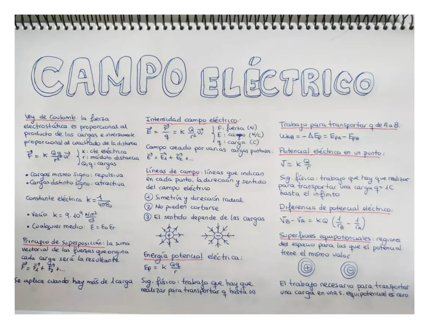 # CAMPO ELÉCTRICO
ley de Coulomb: la fuerza
electrostática es proporcional al
producto de las cargas e inversamente
proporcional al wadrado