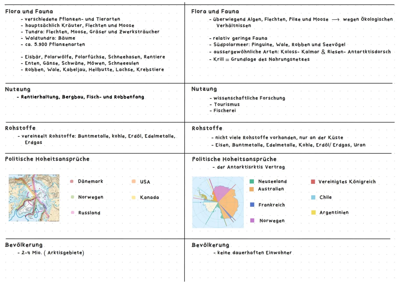 ARKTIS
Lage.
- nördlicher Polarkreis
- 60° n. Β.
Physische Form.
- größtenteils Meer, von Kontinenten umgeben
- Meer = hauptsächlich bed