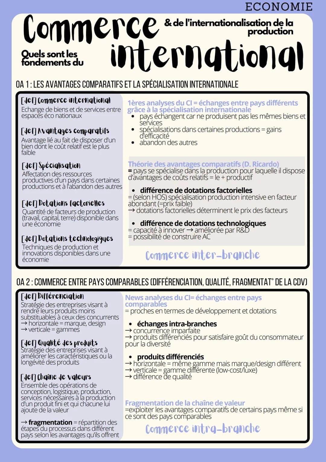 # ECONOMIE
Commerce & de l'internationalisation de la
production
Quels sont les
fondements du
international
OA 1: LES AVANTAGES COMPARATI