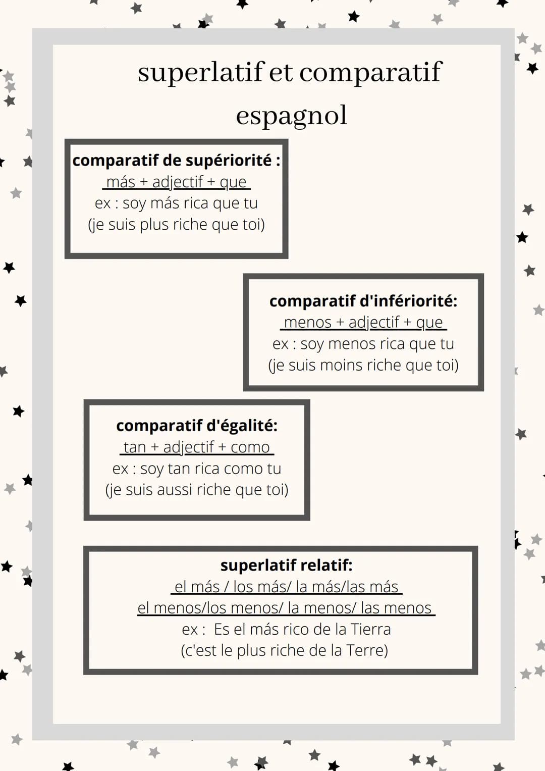 *
superlatif et comparatif
espagnol
comparatif de supériorité :
más + adjectif + que
ex: soy más rica que tu
(je suis plus riche que toi)