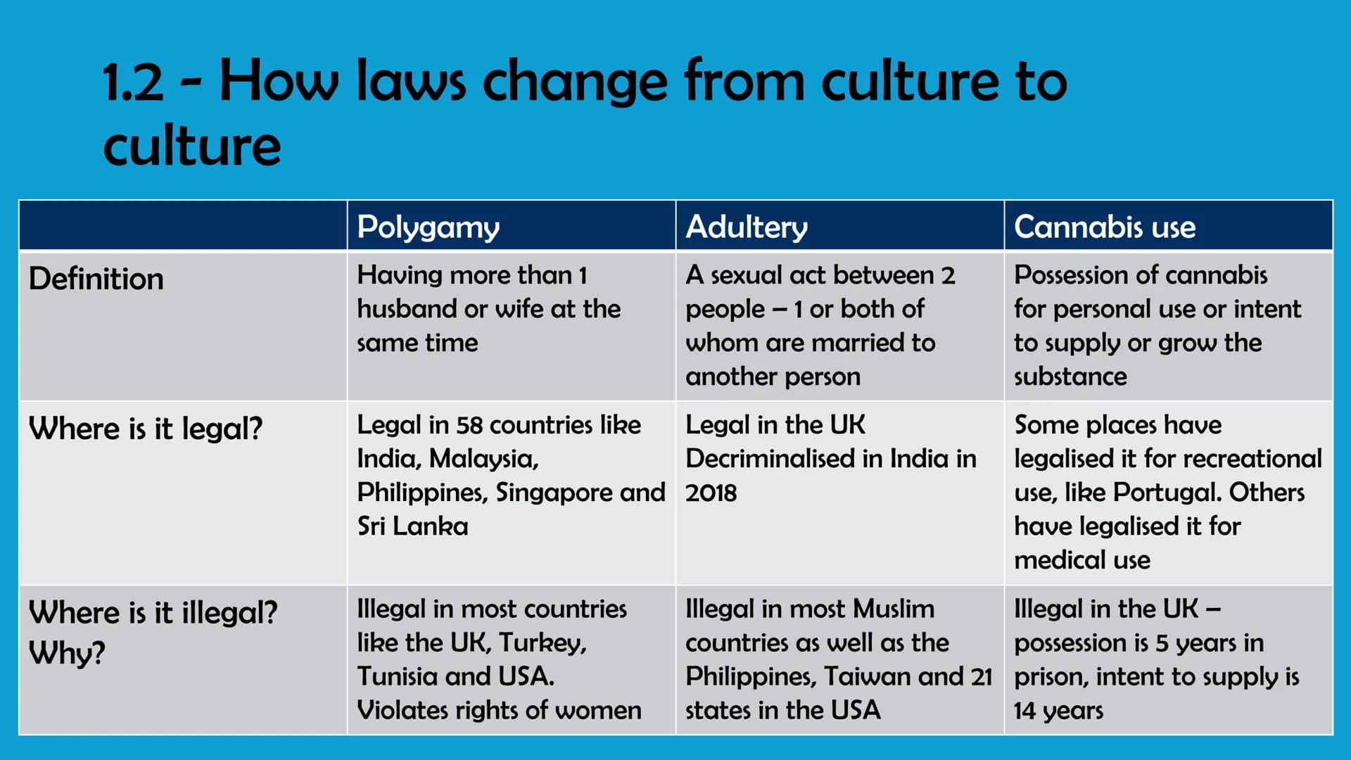 # Unit 2
WJEC Criminology A-Level
By Bailie Burnett Glossary
* AC 1.1 & 1.2 - Slide 3-5
* AC 2.1 (3.2) - Slide 6-14
* AC 2.2 (3.2)