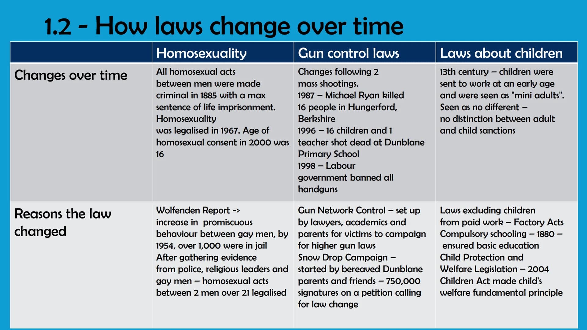 # Unit 2
WJEC Criminology A-Level
By Bailie Burnett Glossary
* AC 1.1 & 1.2 - Slide 3-5
* AC 2.1 (3.2) - Slide 6-14
* AC 2.2 (3.2)