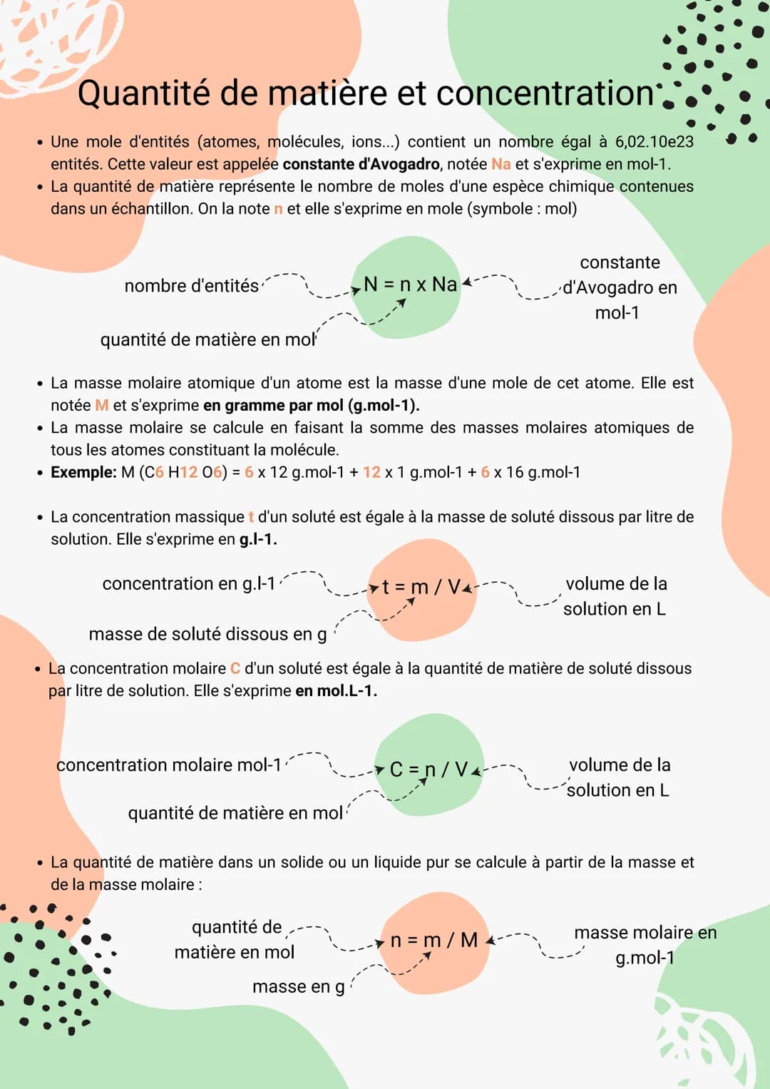 # Quantité de matière et concentration
- Une mole d'entités (atomes, molécules, ions...) contient un nombre égal à 6,02.10e23
entités. Cett