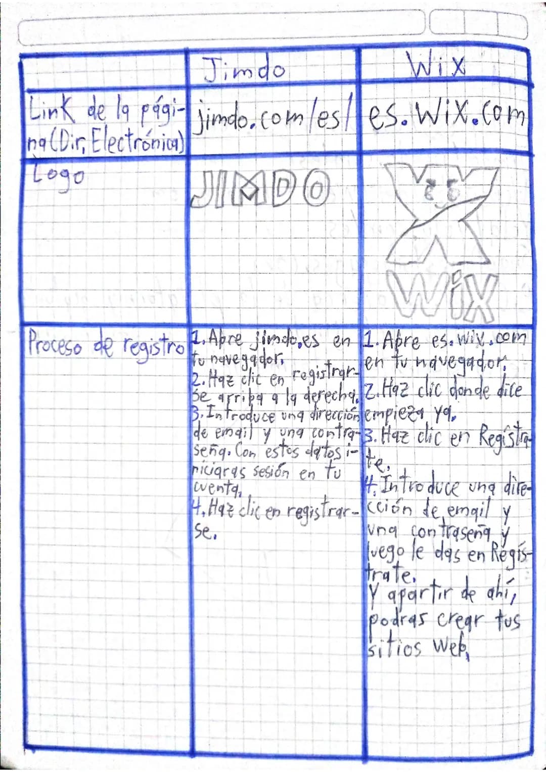 Friday ('4' April 2020
Taller de informatica
1. ¿Qué es un sitio web?
RTA=un sitio web (website) es un conjunto de
págings • documentos de t