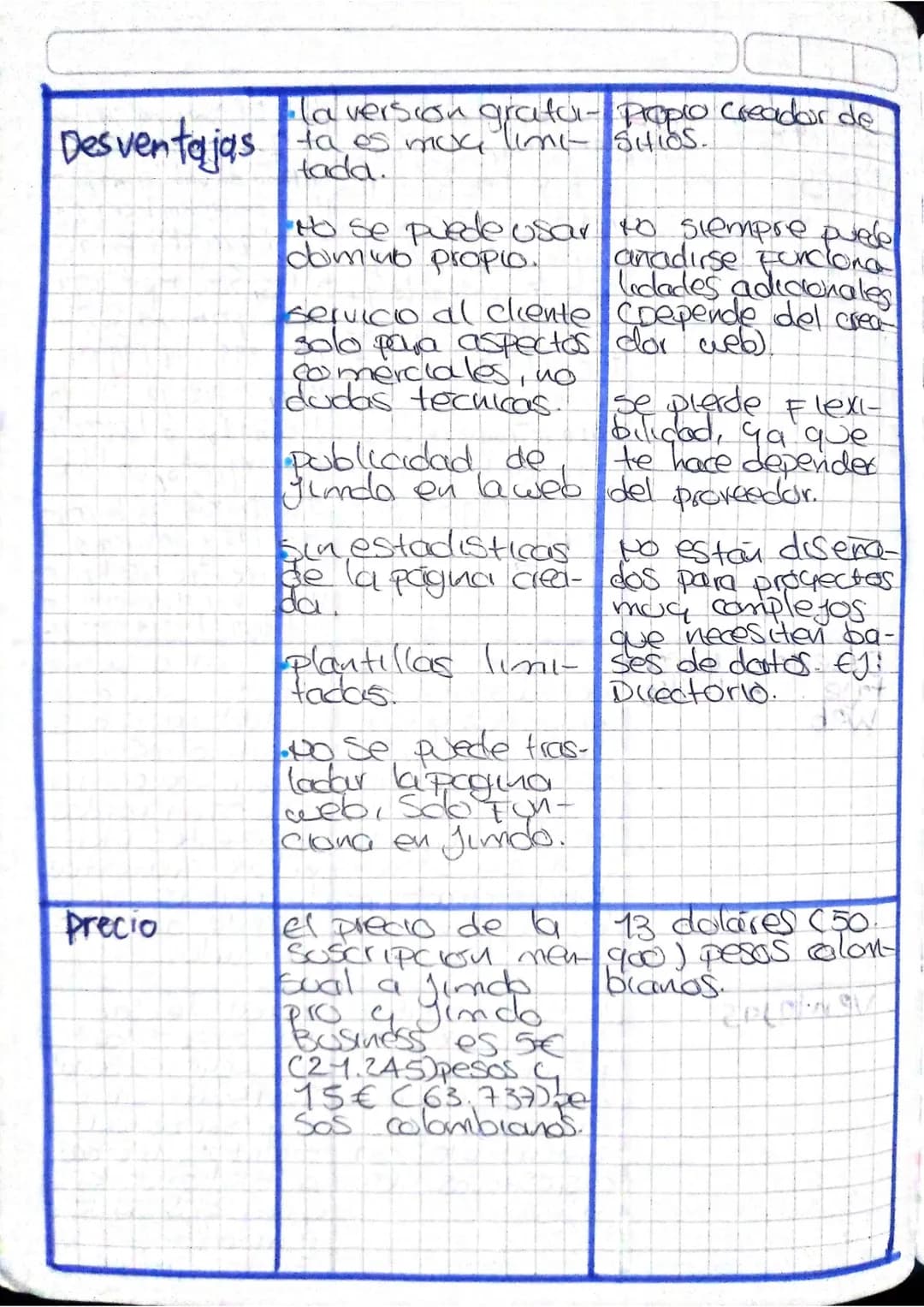Friday ('4' April 2020
Taller de informatica
1. ¿Qué es un sitio web?
RTA=un sitio web (website) es un conjunto de
págings • documentos de t