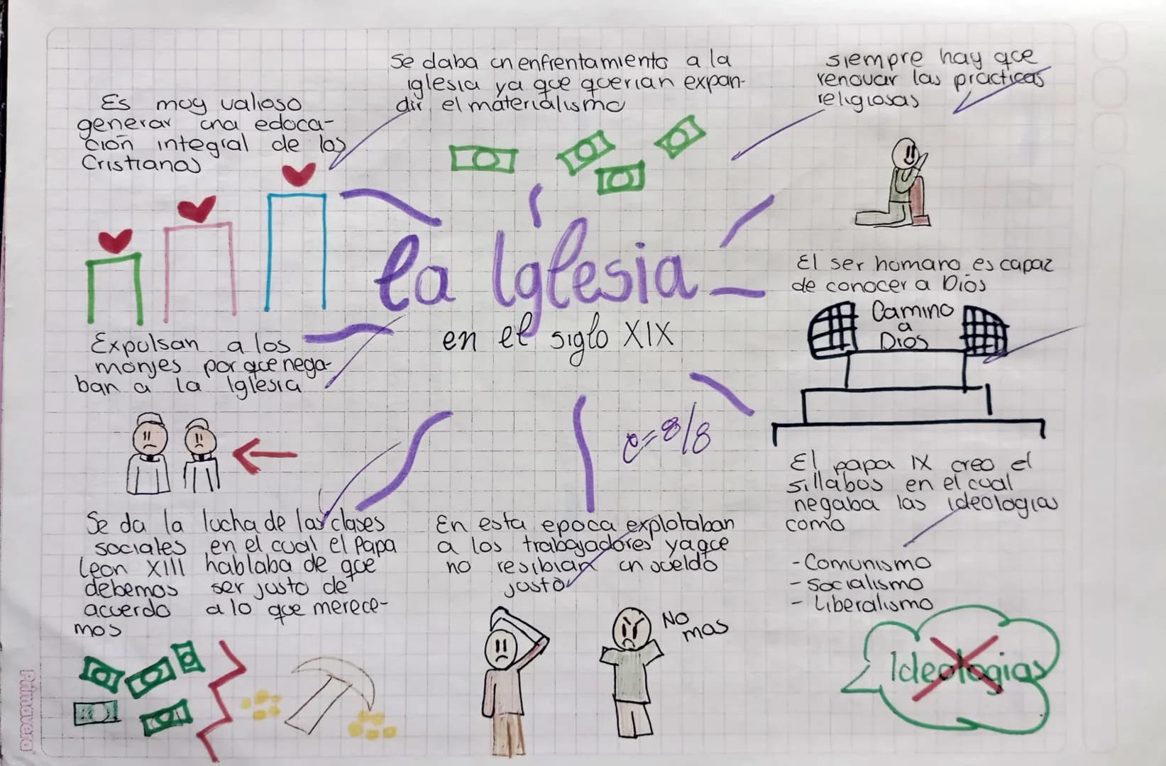Es muy valioso
generar
ana edoca-
ción integral de los
Cristiana
Expulsan a los
monjes porque nega-
ban a la Iglesia
Se daba un enfrentami