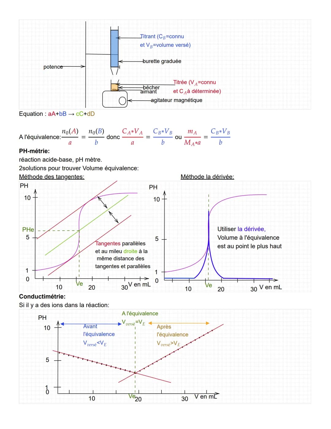 Chapitre 11: Dosages par titrage
Titre massique et densité:
masse volumique: g. L-1 → $\rho = \frac{m_{solution}}{V_{solution}}$ ← g
L
de