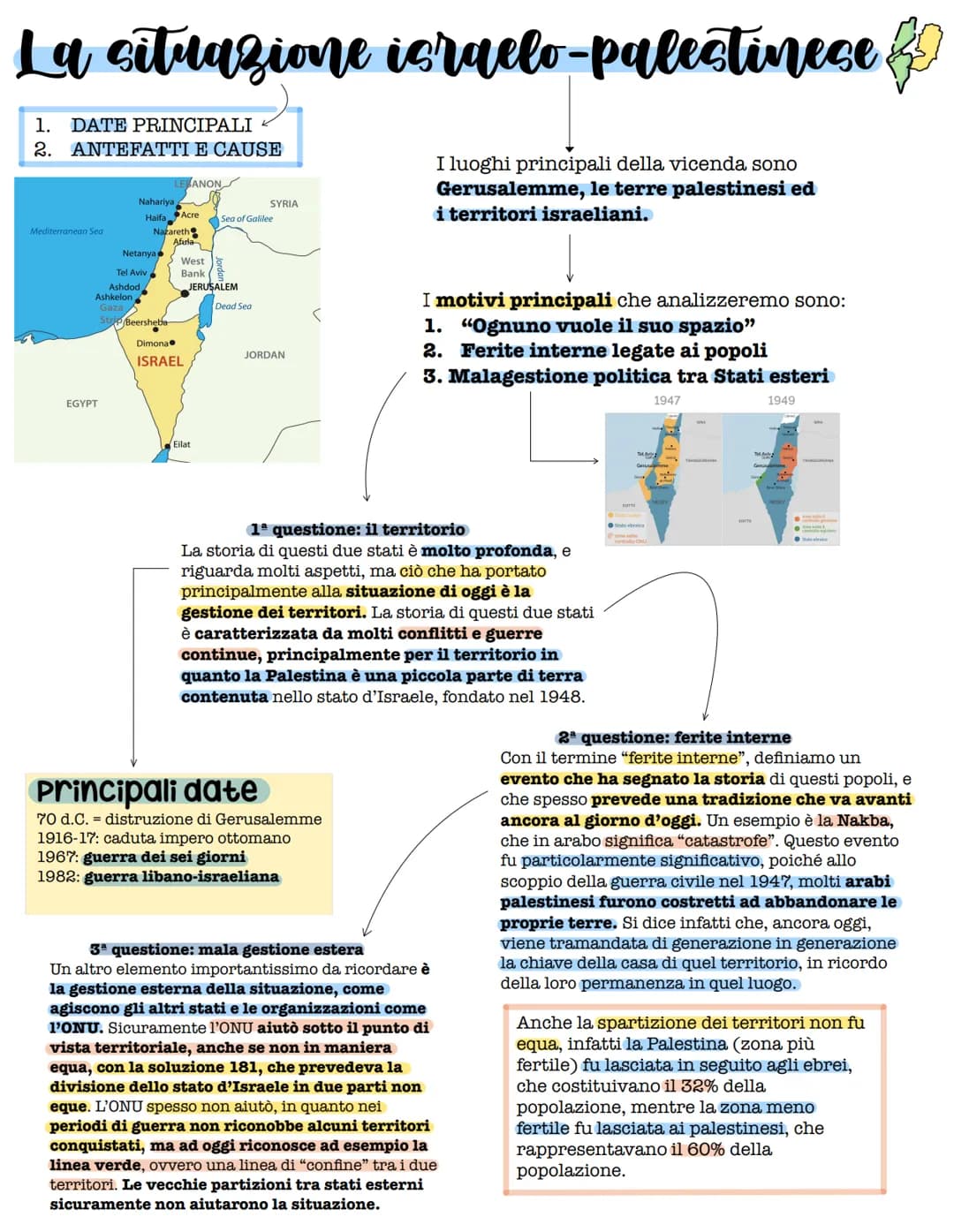 # La situazione israelo-palestinese
1. DATE PRINCIPALI
2. ANTEFATTI E CAUSE
ANON
Mediterranean Sea
Nahariya,
Haifa Acre
Nazareth
SYRIA
Sea