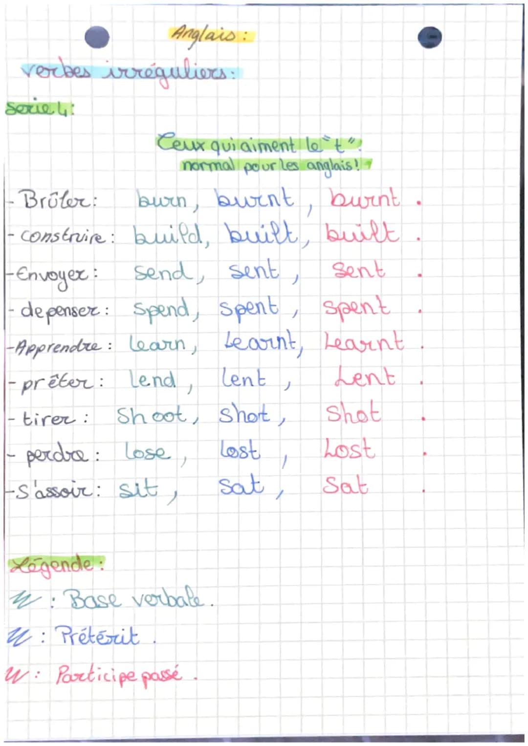 Anglais:
Vobes irréguliers
Serie 1:
Ceux a savoie
absolumen!
- Etre: be , was/were, been .
- Avoir: have , had , had .
-
- faire: do ,