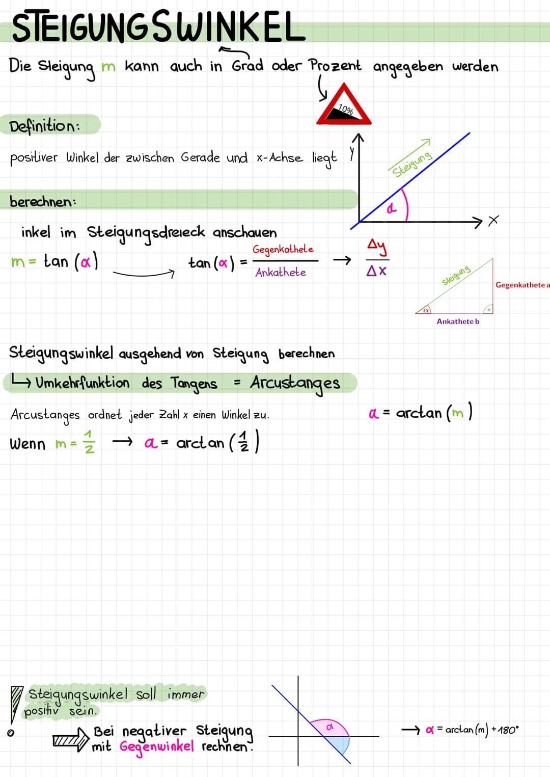 # LINEARE FUNKTIONIEN
graphische Darstellung: Gerade im Koordinalensystem
Funktionsgleichung: f(x) = mx + b
m = Steigung
b = y-Achsenabsc