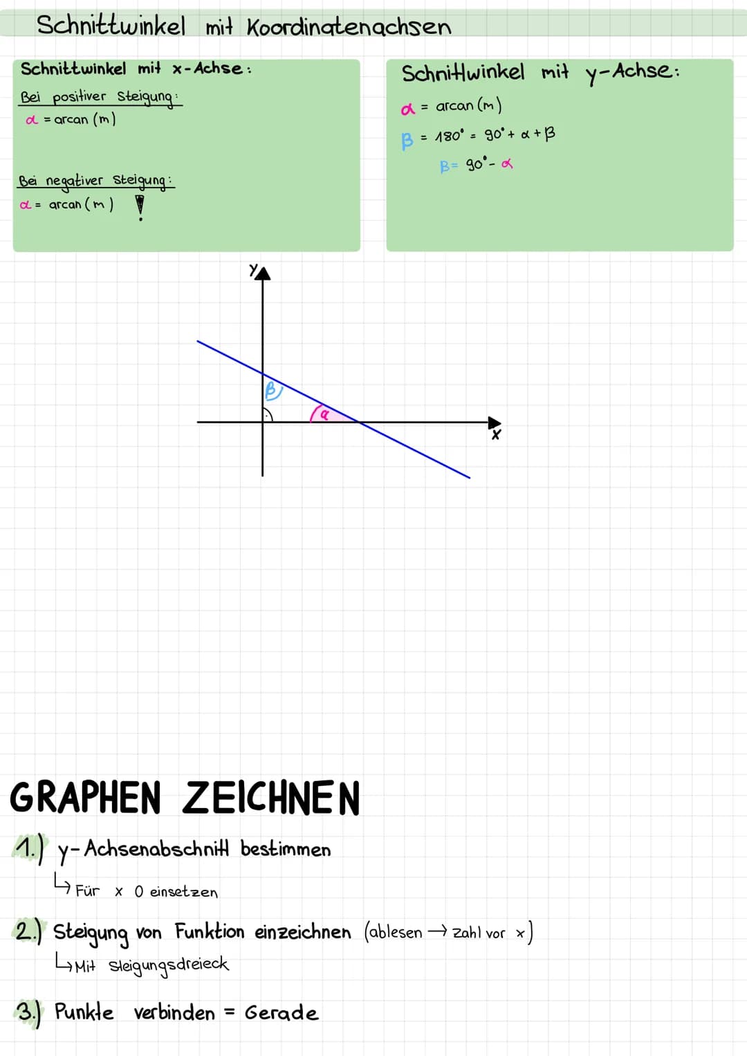 # LINEARE FUNKTIONIEN
graphische Darstellung: Gerade im Koordinalensystem
Funktionsgleichung: f(x) = mx + b
m = Steigung
b = y-Achsenabsc