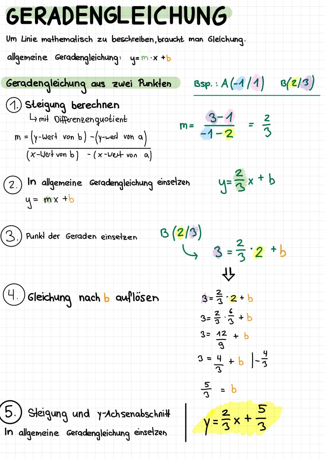 # LINEARE FUNKTIONIEN
graphische Darstellung: Gerade im Koordinalensystem
Funktionsgleichung: f(x) = mx + b
m = Steigung
b = y-Achsenabsc