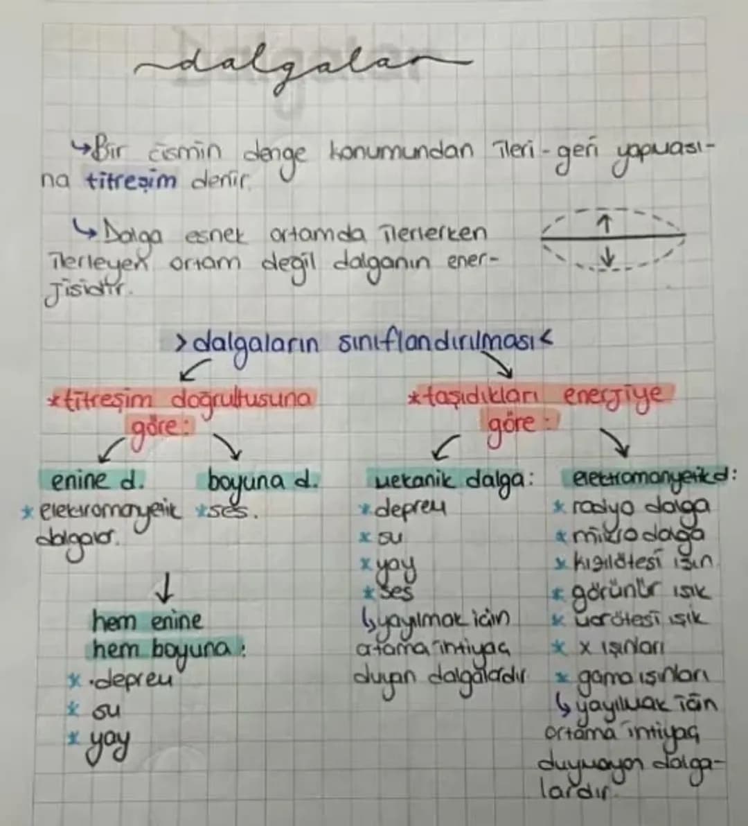 # dalgalan
→Bir cismin denge konumundan Tleri-geri yapuası-
na titreşim denir.
↳ Dalga esnek ortamda Tlerierken
Tlerleyen ortam değil dalg