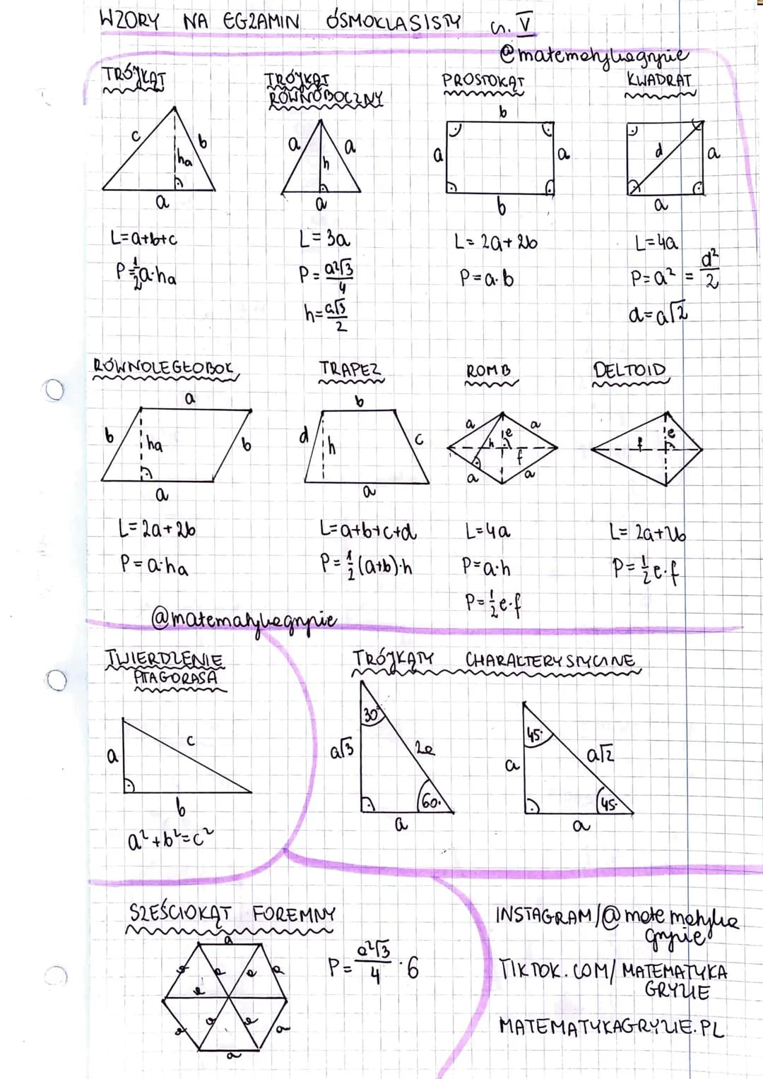 WZORY NA EGZAMIN ÓSMOKLASISTY CLI
@matematjvegrynie
CYFRY RZYMSKIE
POTEGI
I-1 IX-9
$a^0=1$ np $5^0=1$ $a^x \cdot b^x = (a \cdot b)^x$
V-5