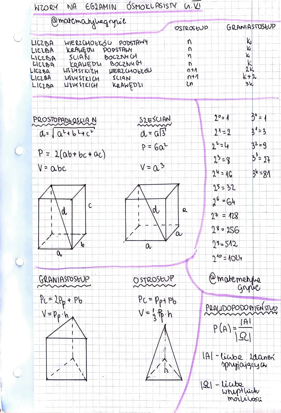 WZORY NA EGZAMIN ÓSMOKLASISTY CLI
@matematjvegrynie
CYFRY RZYMSKIE
POTEGI
I-1 IX-9
$a^0=1$ np $5^0=1$ $a^x \cdot b^x = (a \cdot b)^x$
V-5