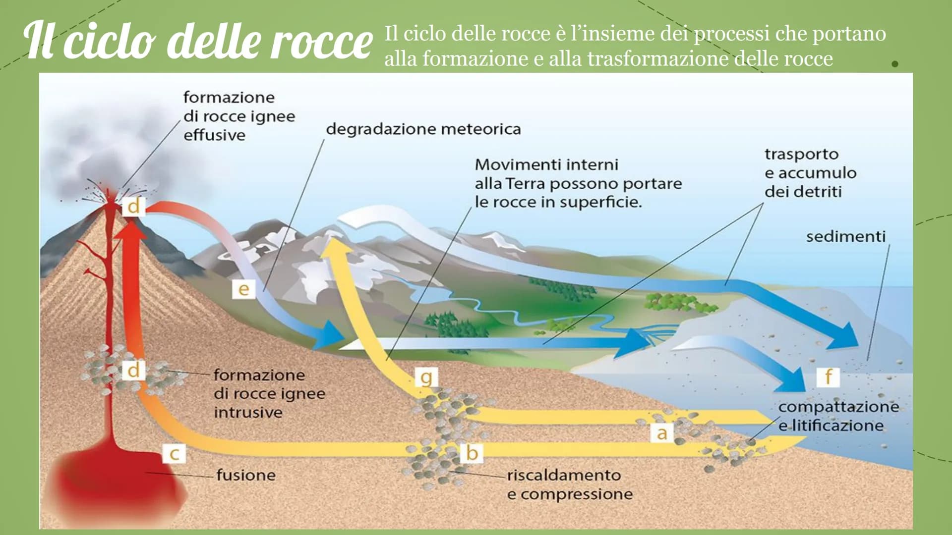 # La struttura
della terra La geologia studia l'origine, la composizione,
la struttura e le trasformazioni della terra.
MANTELLO
CROSTA
T