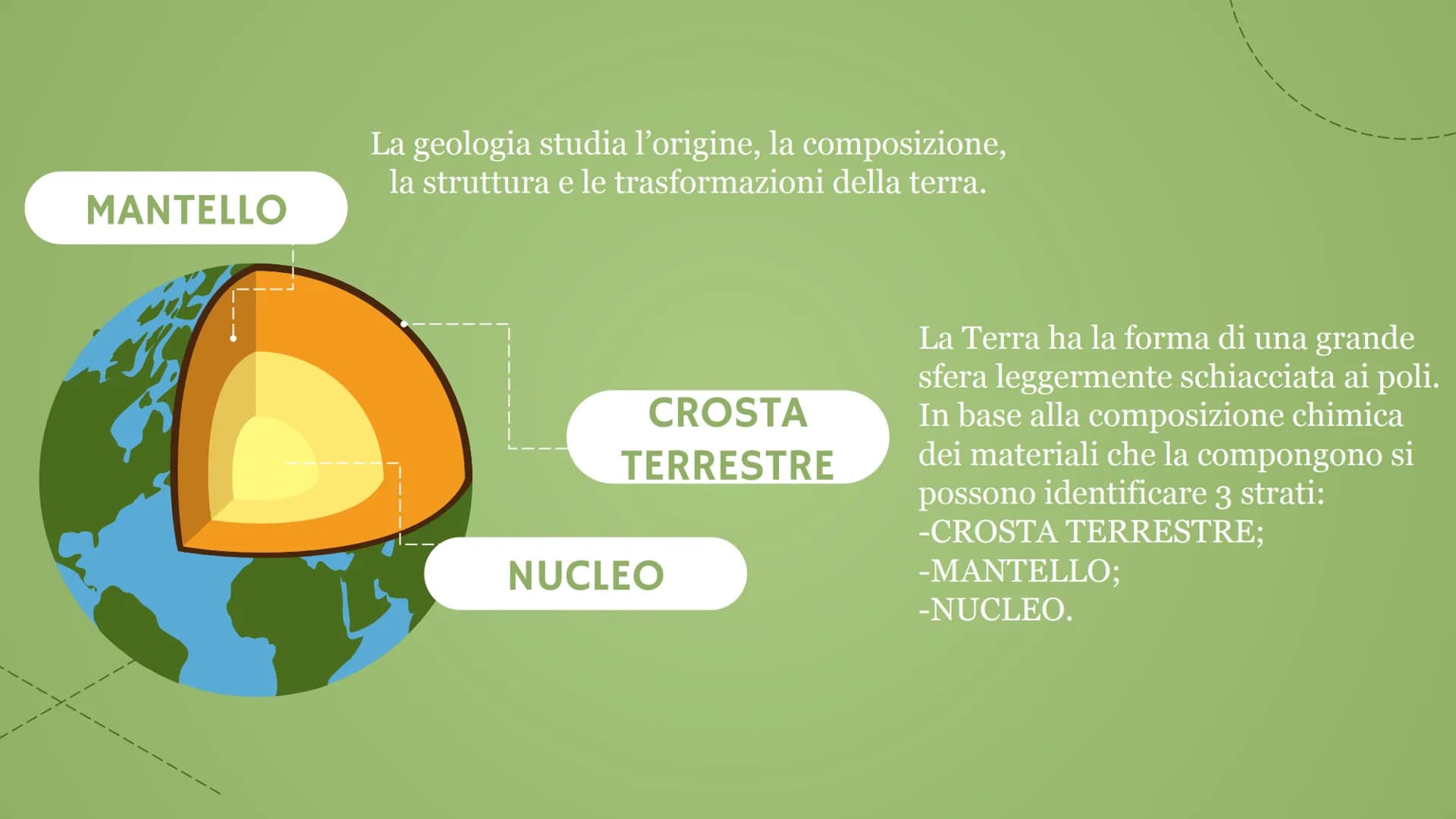 # La struttura
della terra La geologia studia l'origine, la composizione,
la struttura e le trasformazioni della terra.
MANTELLO
CROSTA
T